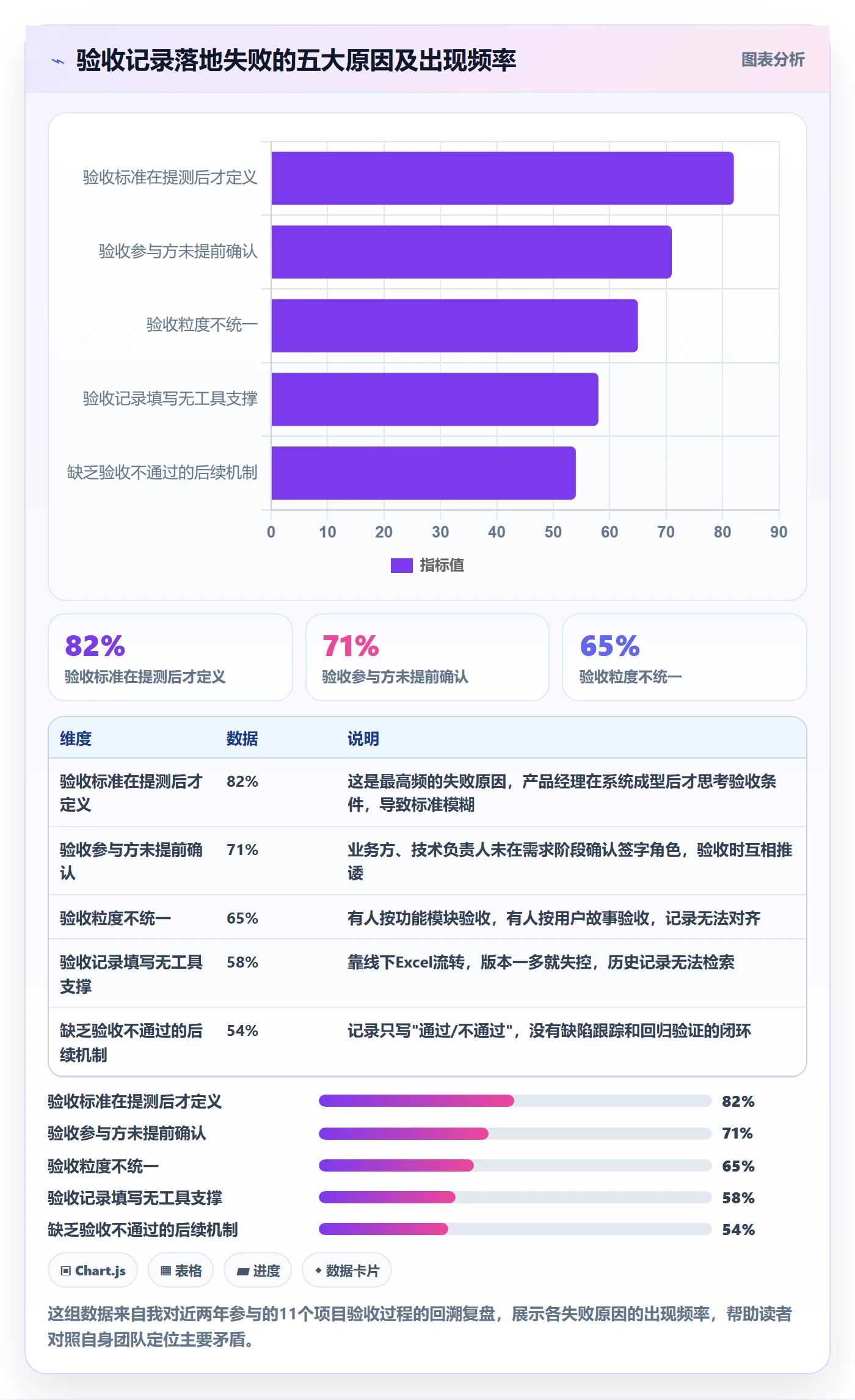 验收记录落地方案：产品经理开展任务验收的落地方案案例解析