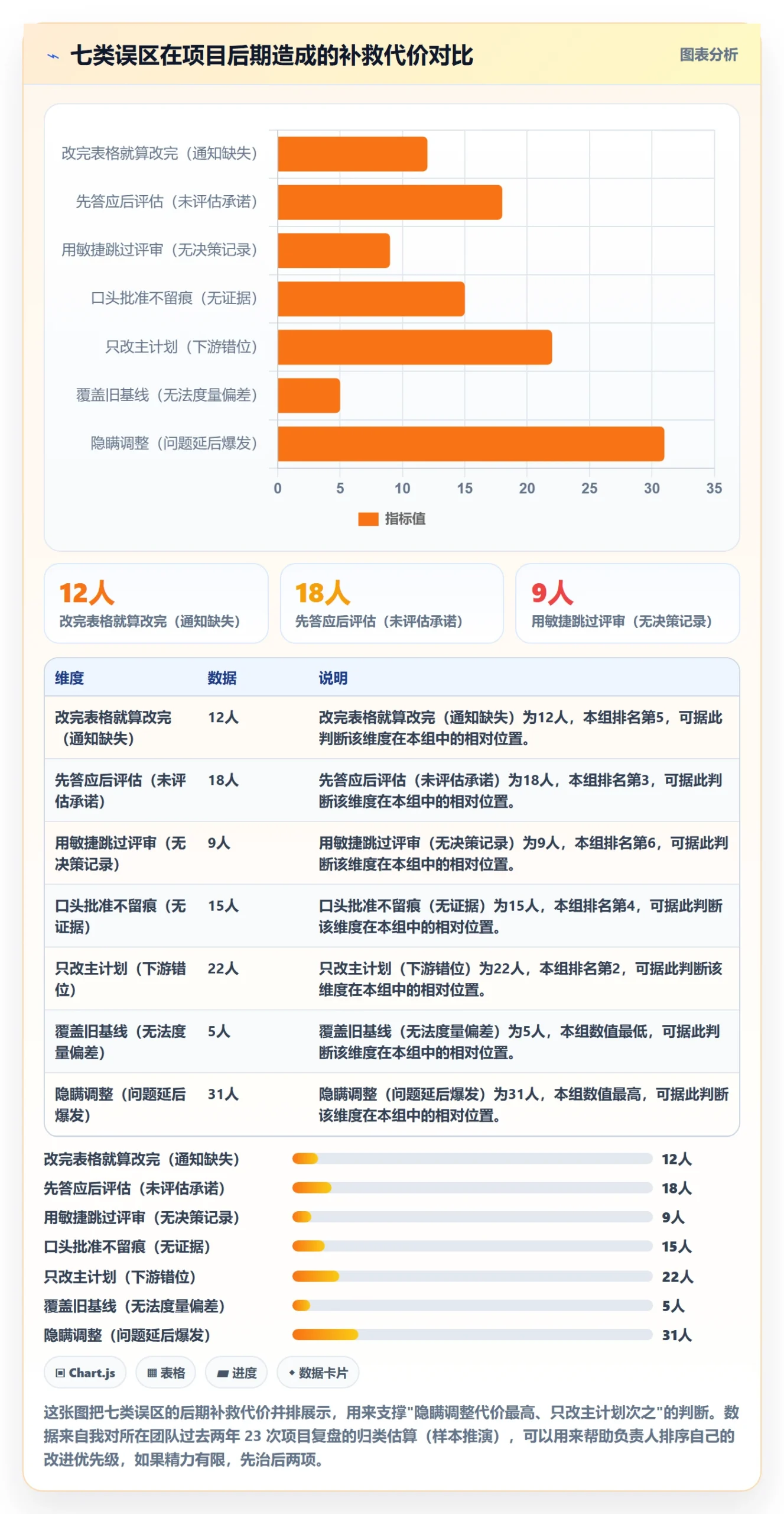 项目规划计划调整教程：项目负责人最佳实践，避坑指南