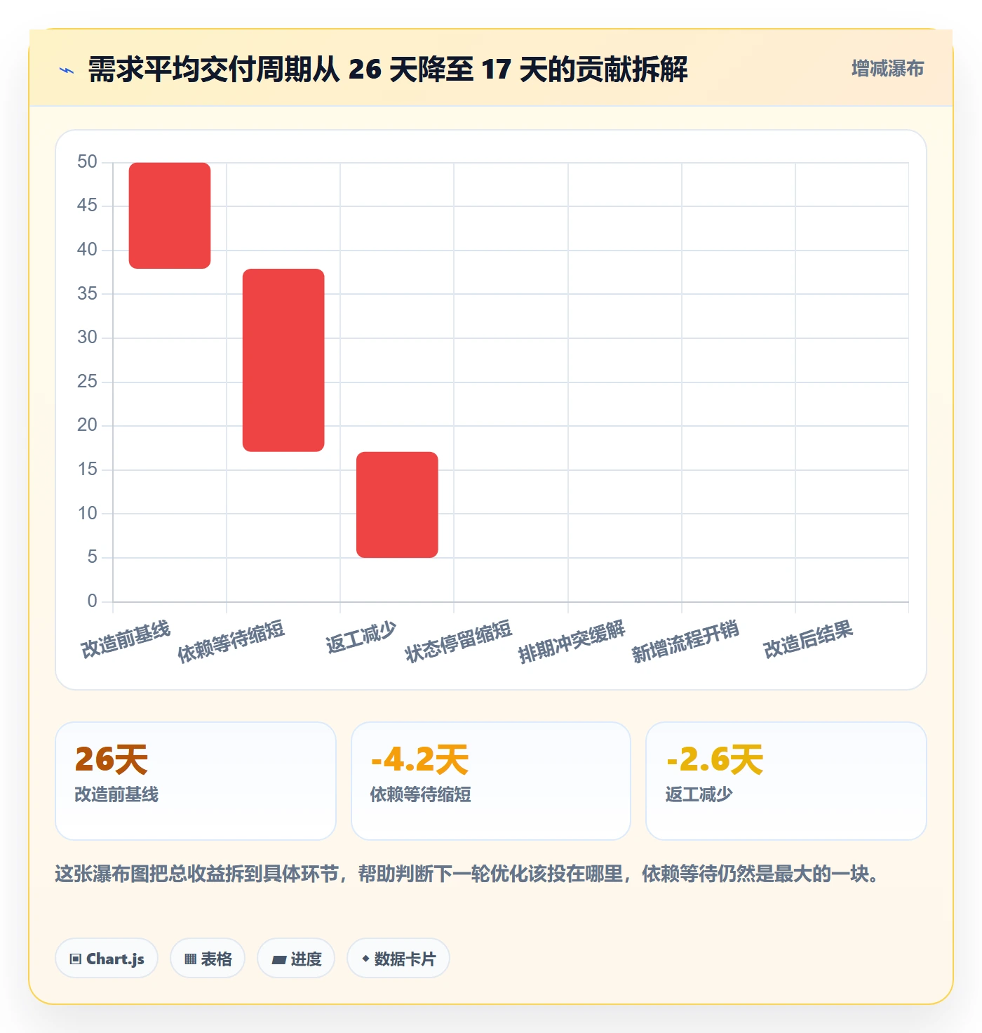 协作人管理指南:项目成员如何做好任务管理,制度设计全流程