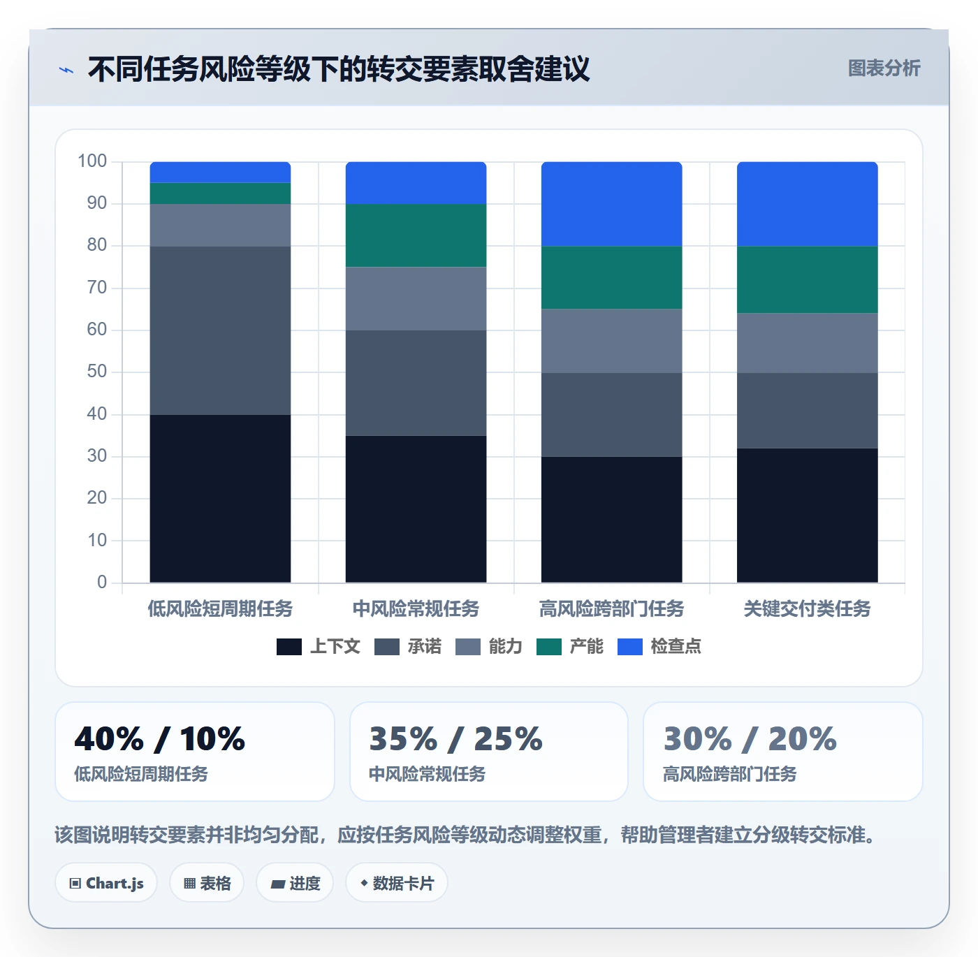 任务分派如何做好转交?企业管理者实操方法与操作步骤
