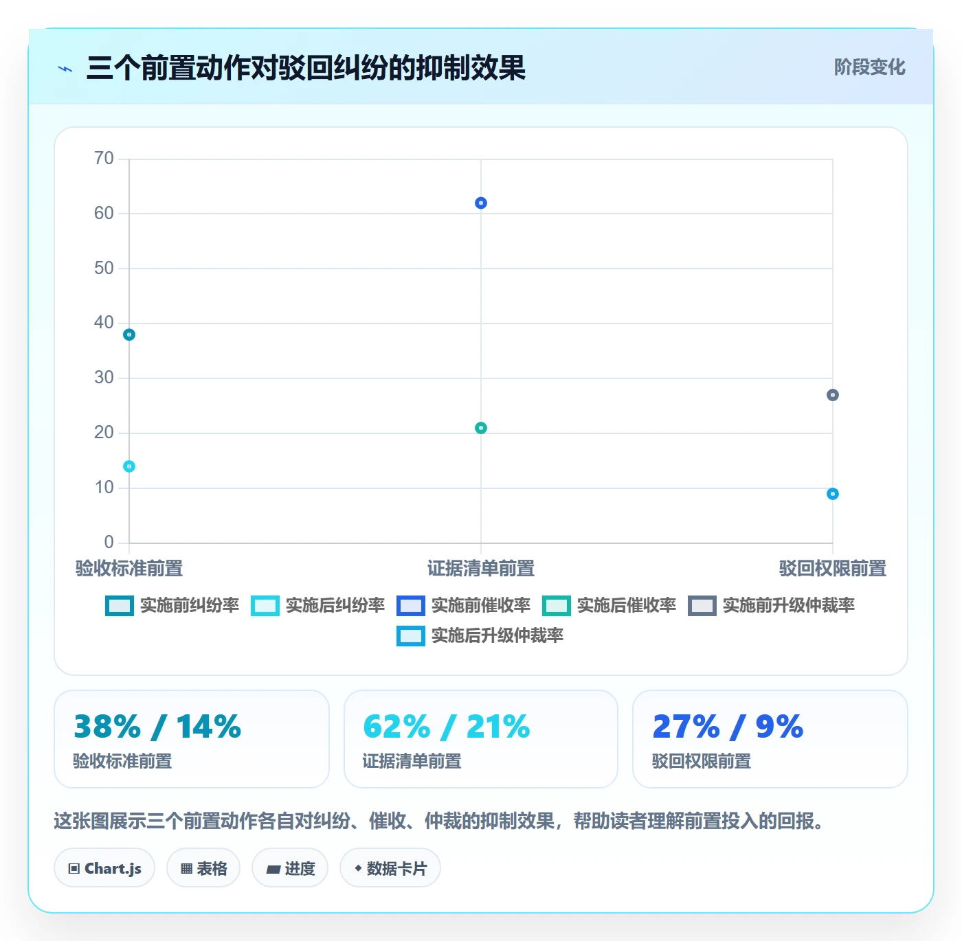 驳回实操方法:PMO提升任务验收效率的流程优化方法与模板
