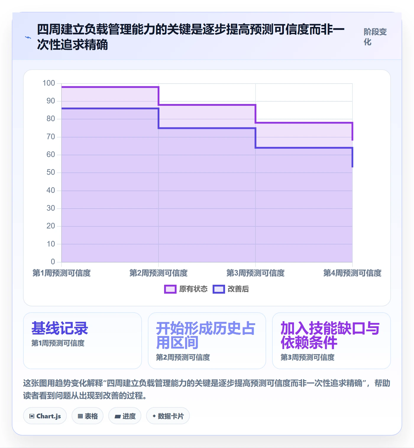 超负荷怎么做?产品经理风险控制:资源负载从0到1