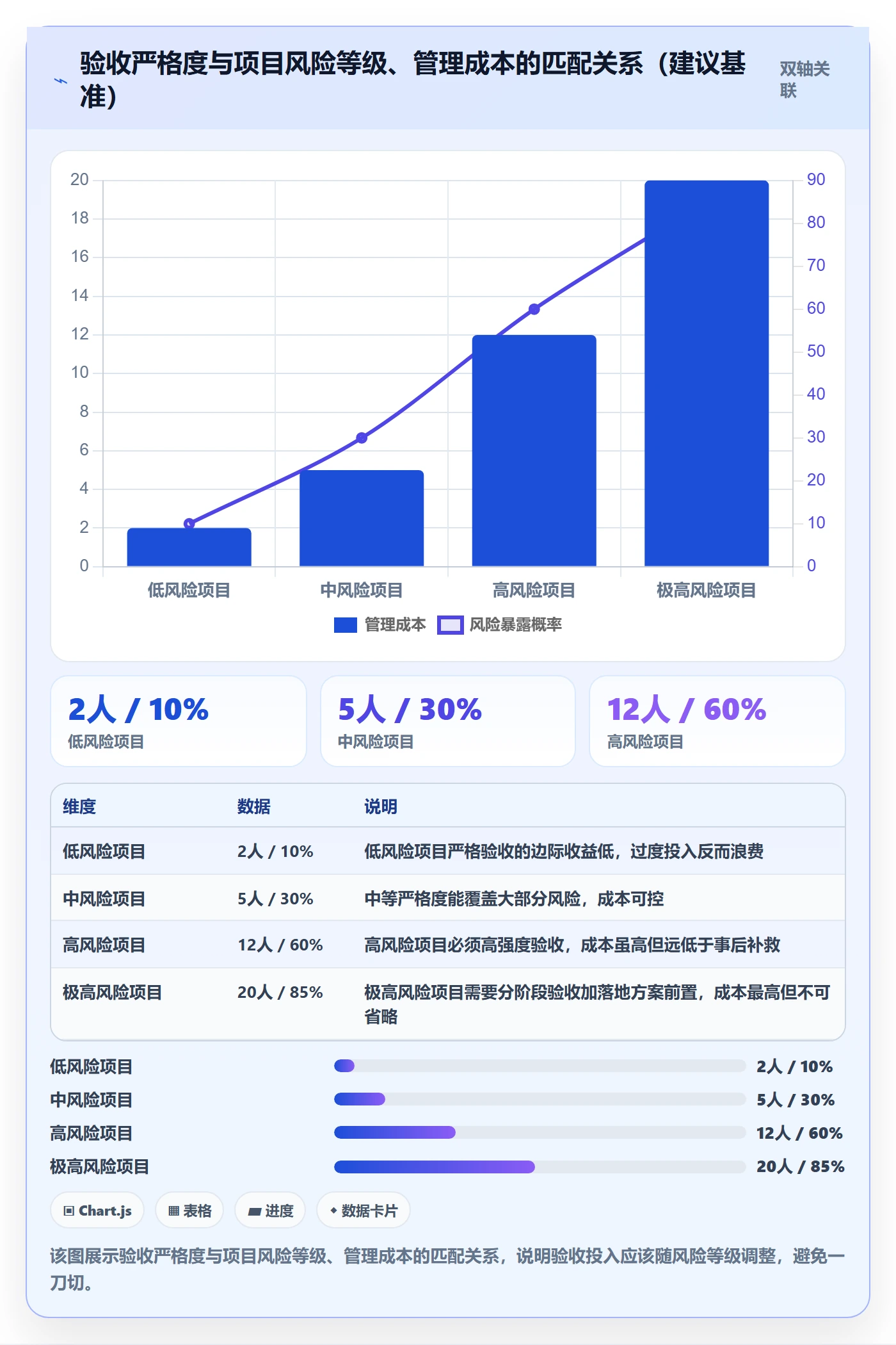 确认完成落地方案：PMO开展任务验收的风险控制案例解析