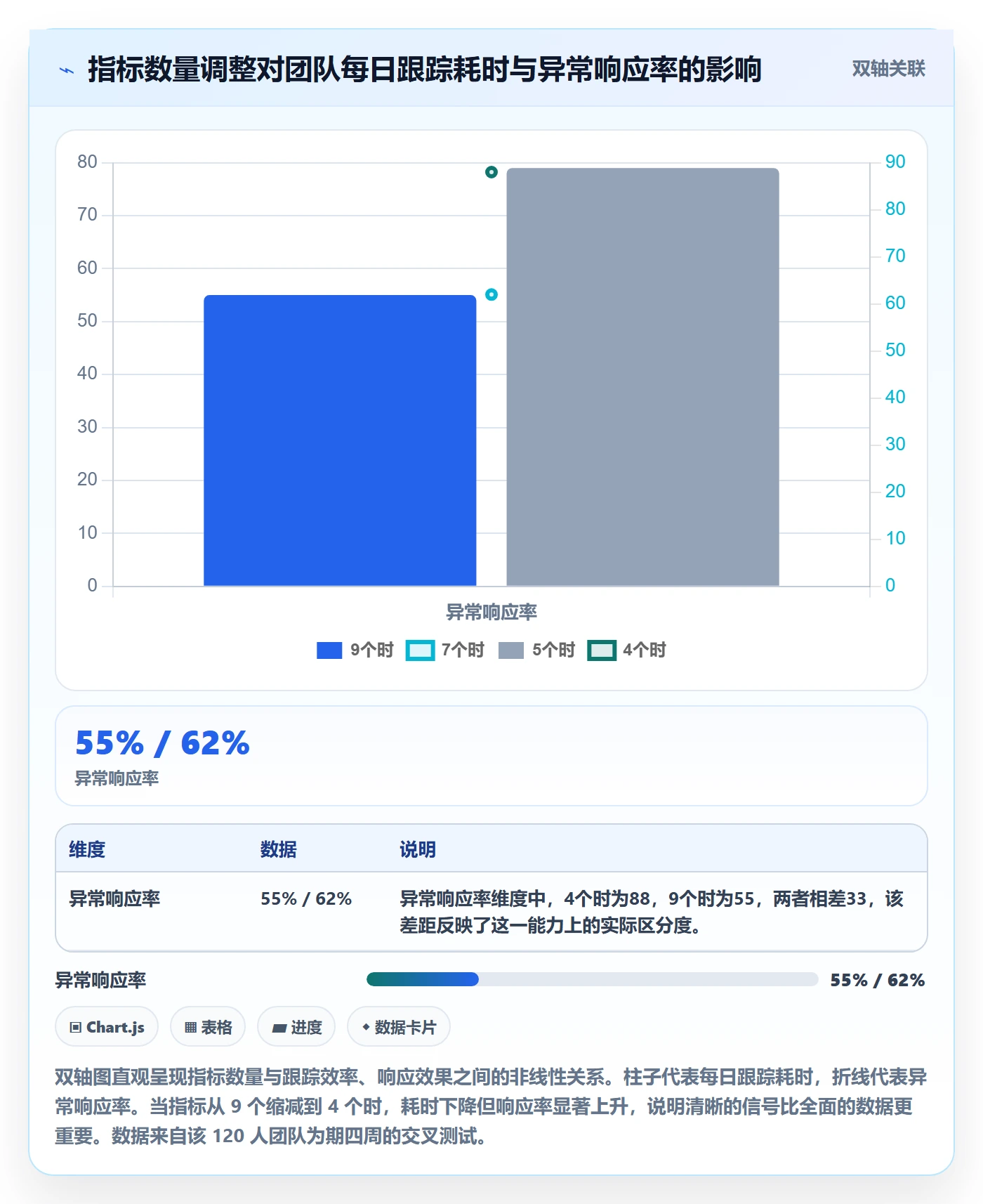 动态落地方案:产品经理开展进度跟踪的数据分析案例解析