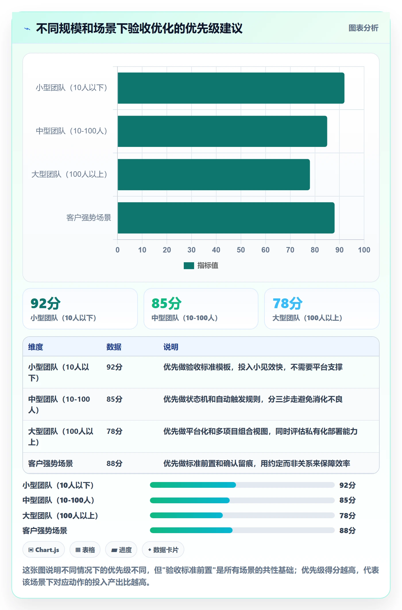 确认完成实操方法：实施团队提升任务验收效率的实操方法方法与模板