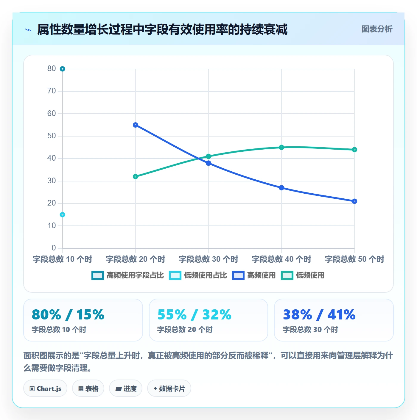 任务属性分类教程：项目经理流程优化，避坑指南