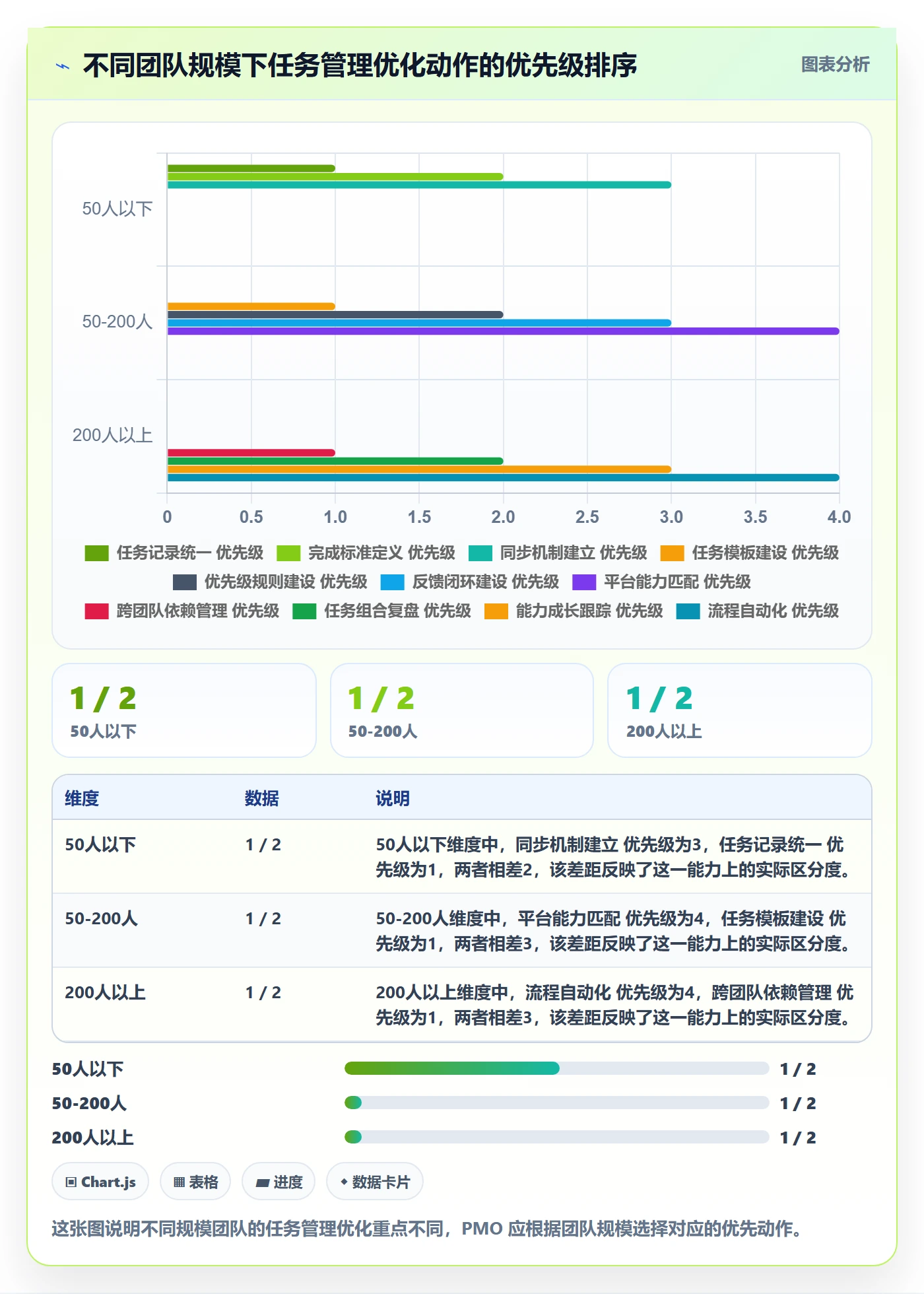 任务管理如何做好执行人?PMO流程优化与操作步骤