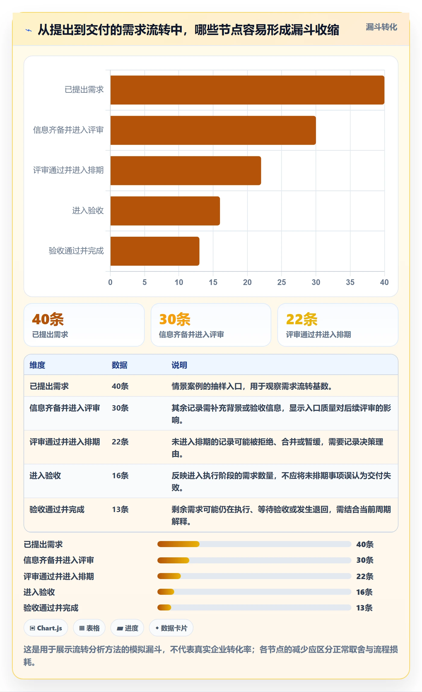 需求管理如何做好需求状态？企业管理者实操方法与操作步骤