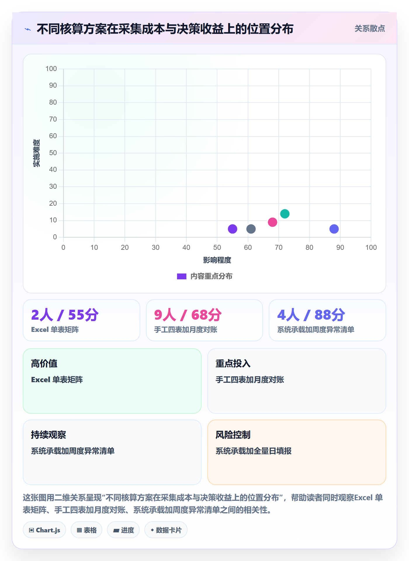投入比例实操方法：PMO提升人力资源计划效率的数据分析方法与模板