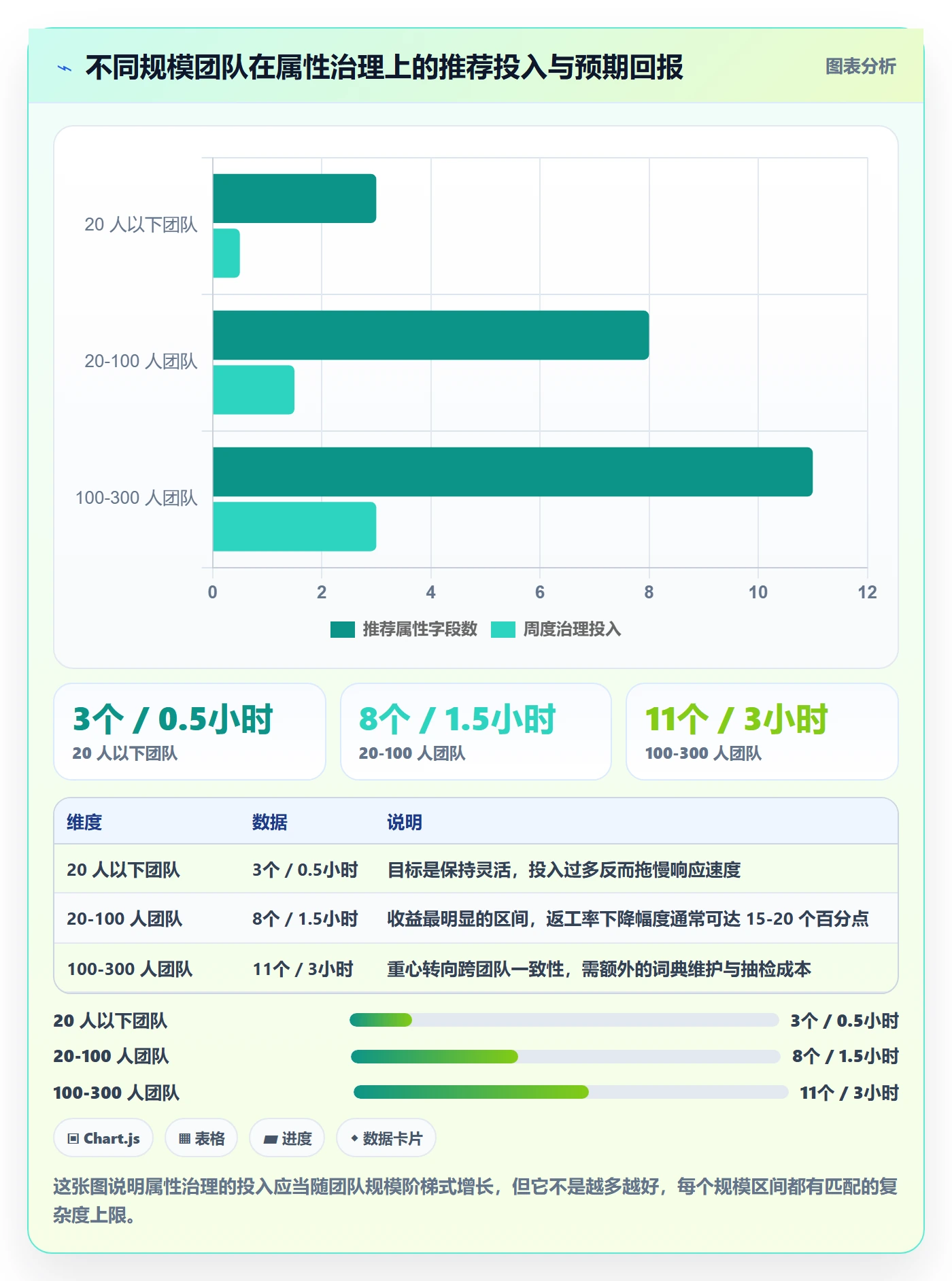 优先级管理指南:产品经理如何做好任务属性,最佳实践全流程