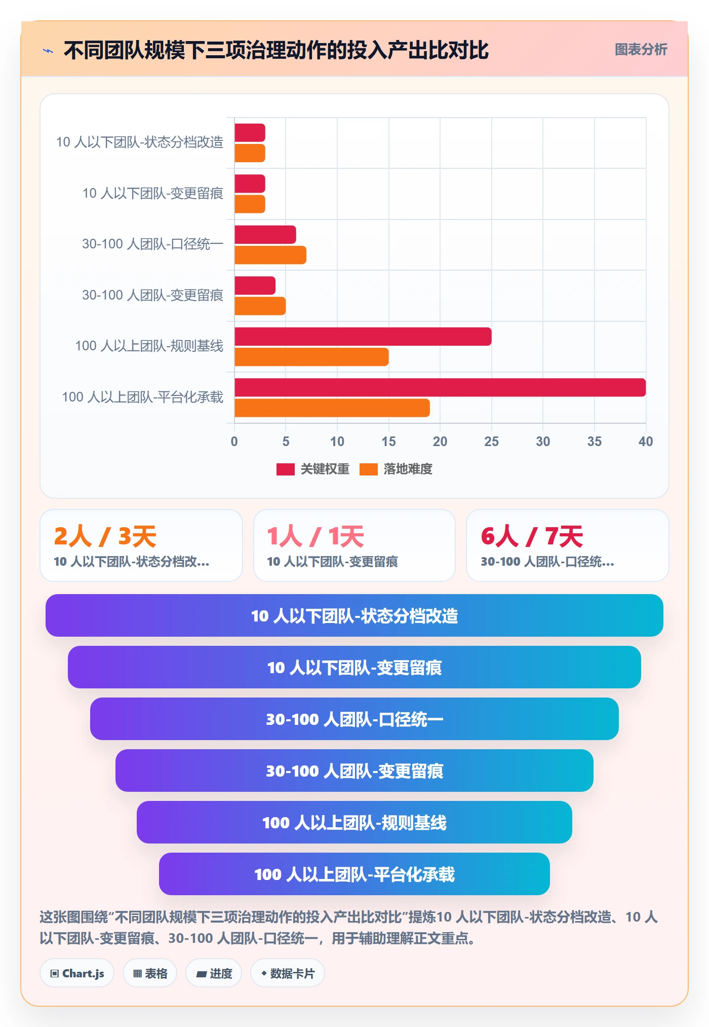 项目阶段阶段状态教程:项目负责人数据分析,避坑指南
