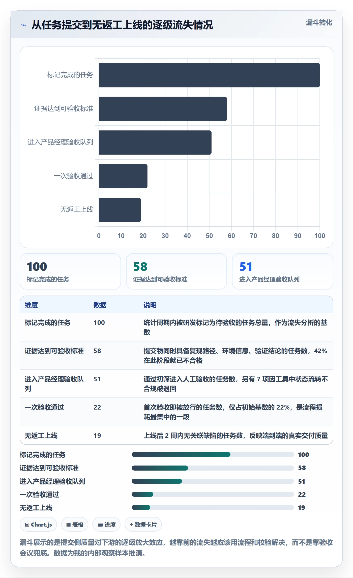 提交流程与规范:产品经理任务验收风险控制关键指标