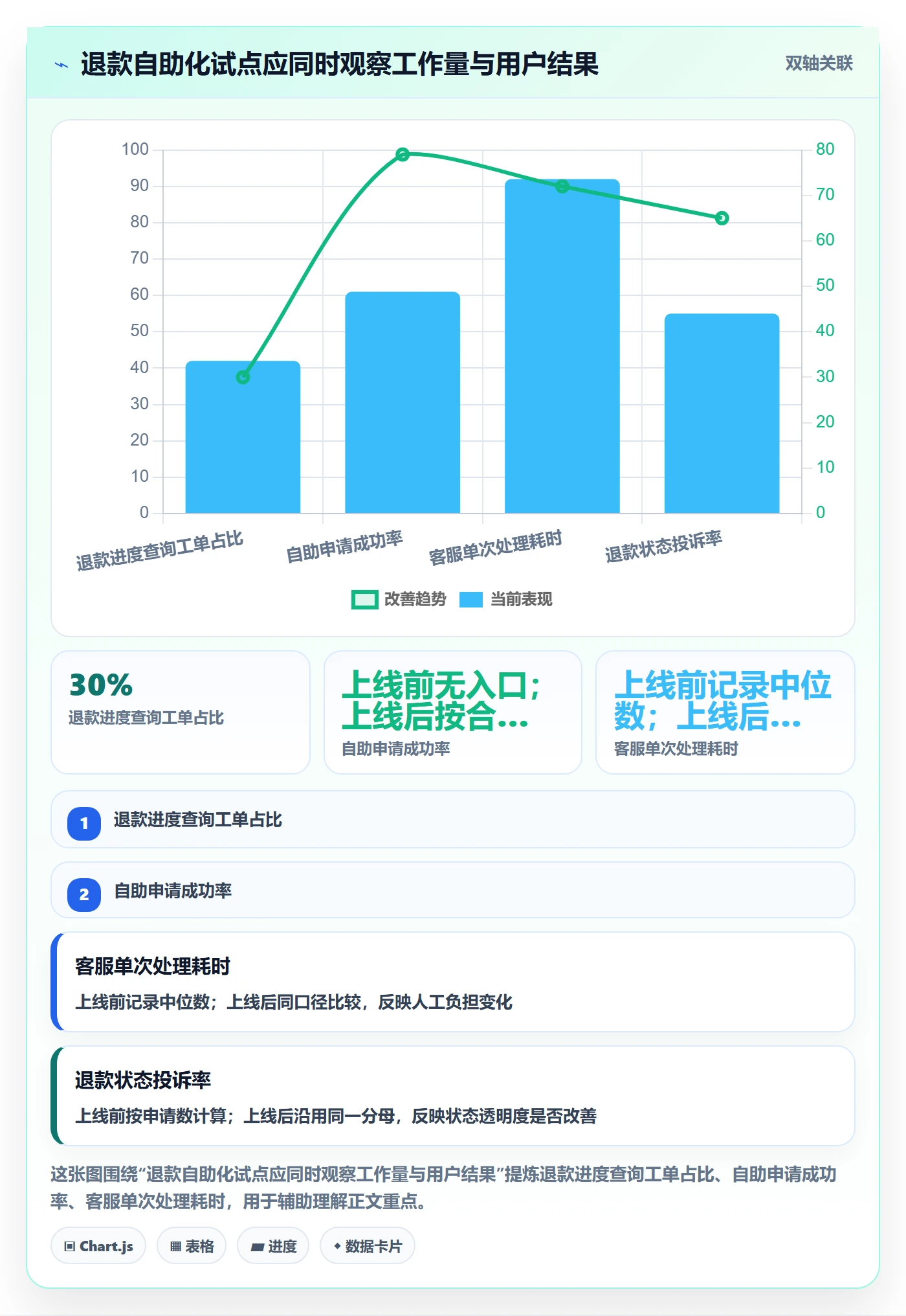 Epic最佳实践:项目经理产品需求效率提升,常见问题