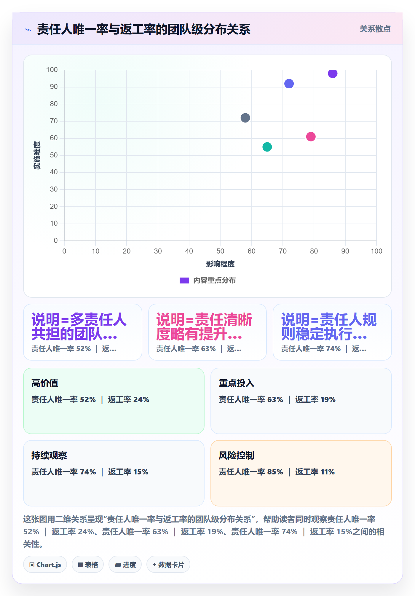 执行人流程与规范:企业管理者任务管理落地方案关键指标