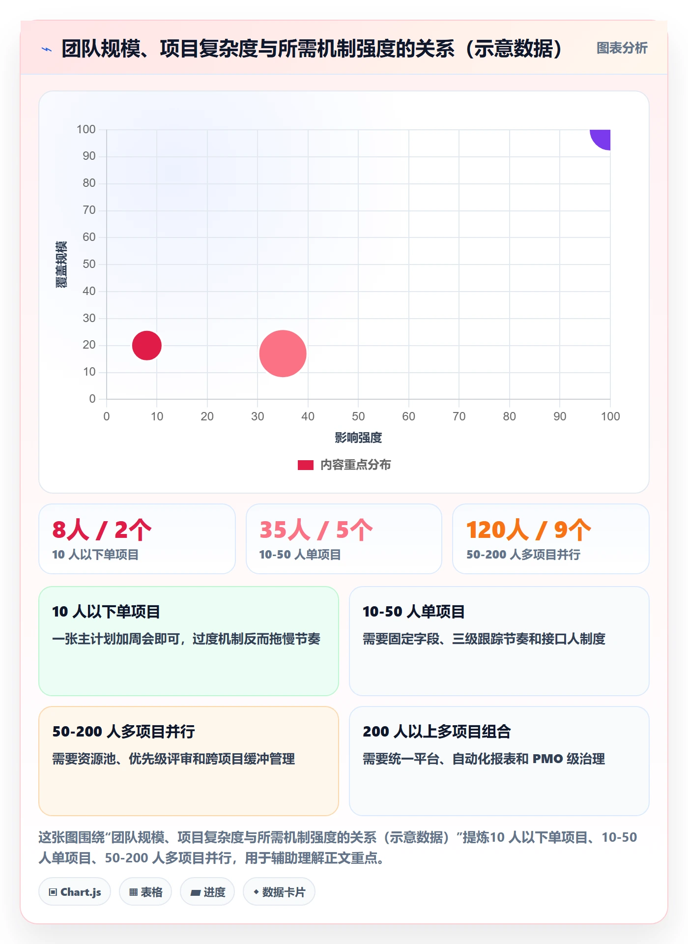 实际进度管理方法大全:项目负责人进度管理协同管理落地清单
