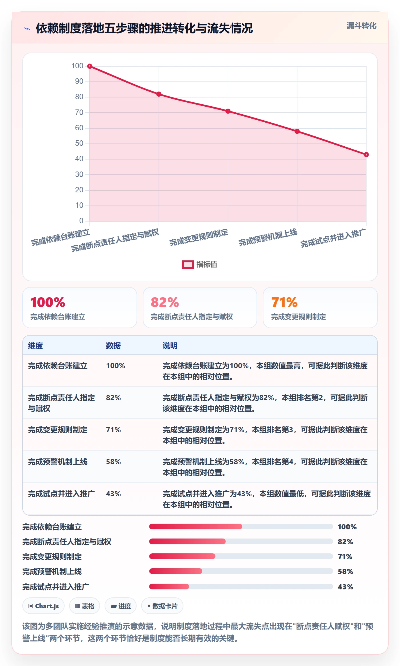 任务依赖SF教程：实施团队制度设计，避坑指南