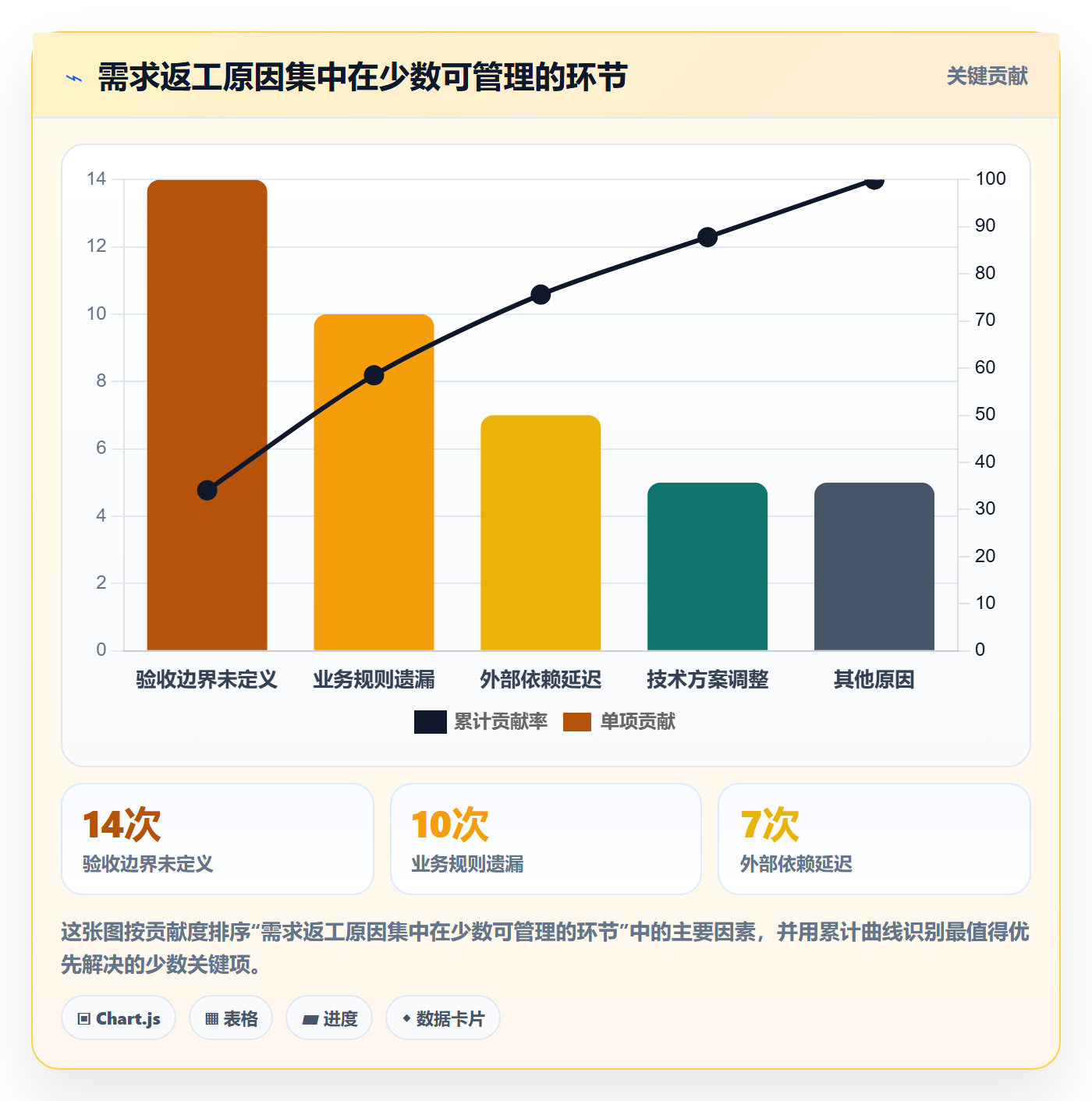 需求拆解流程与规范:项目负责人需求管理数据分析关键指标