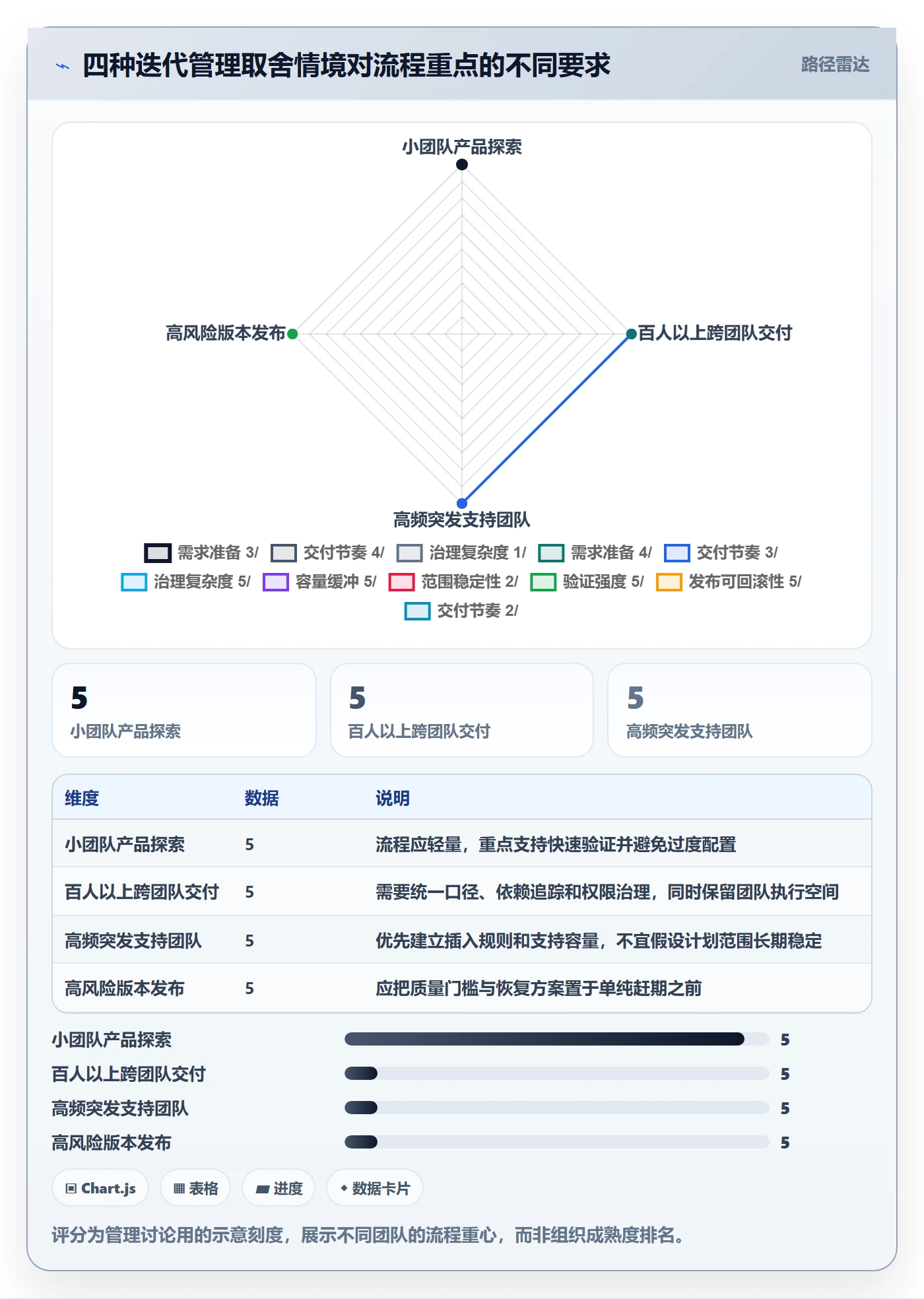 迭代管理迭代进度全流程：产品经理流程优化与一文讲清