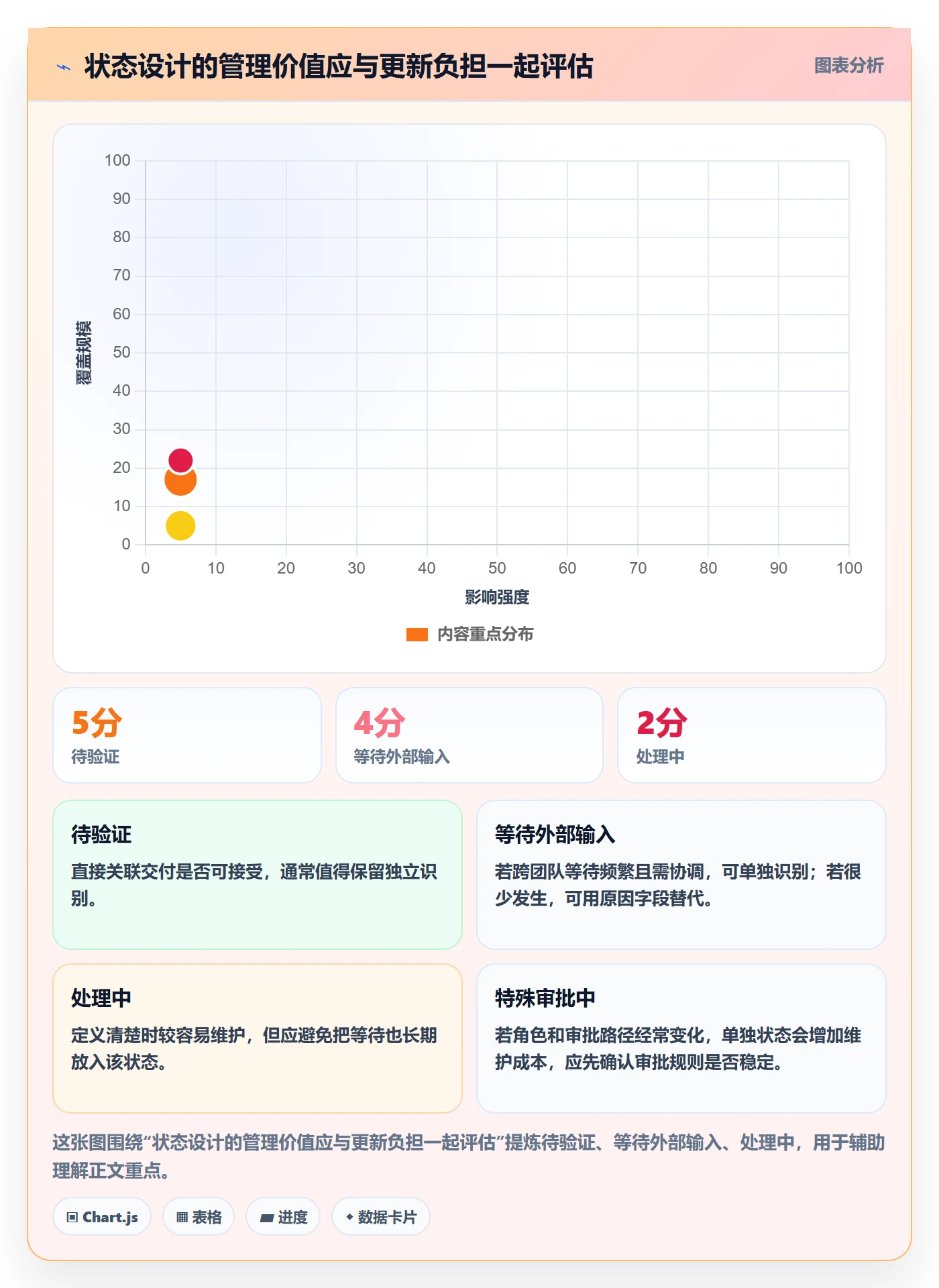 自定义状态管理指南:管理层如何做好看板,流程优化全流程