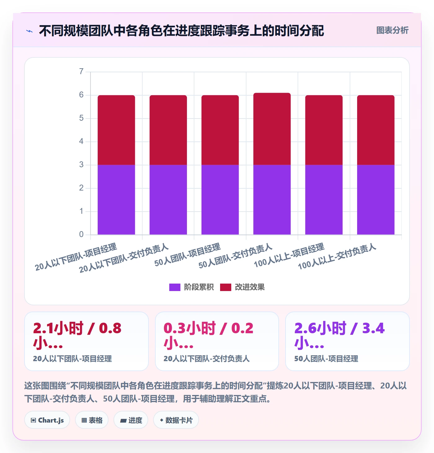 进度跟踪跟踪全流程：实施团队制度设计与一文讲清