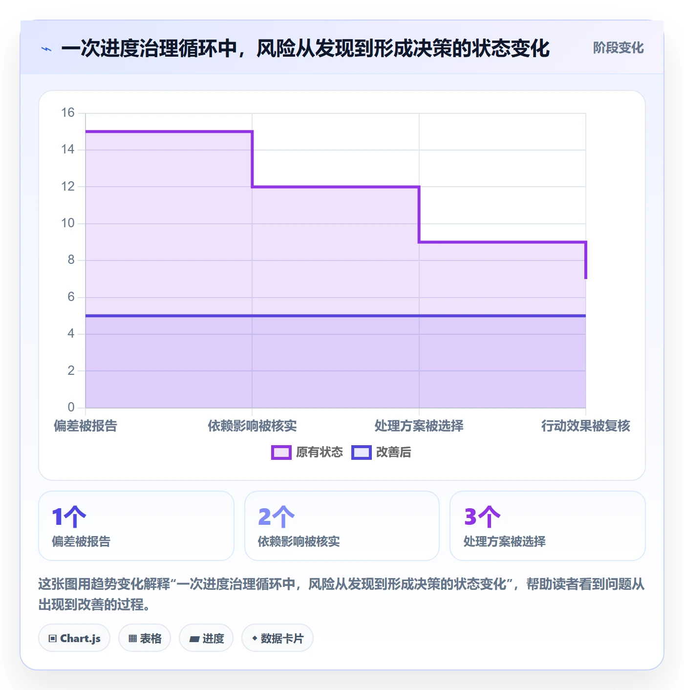 基线对比落地方案:跨部门团队开展甘特图的入门指南案例解析
