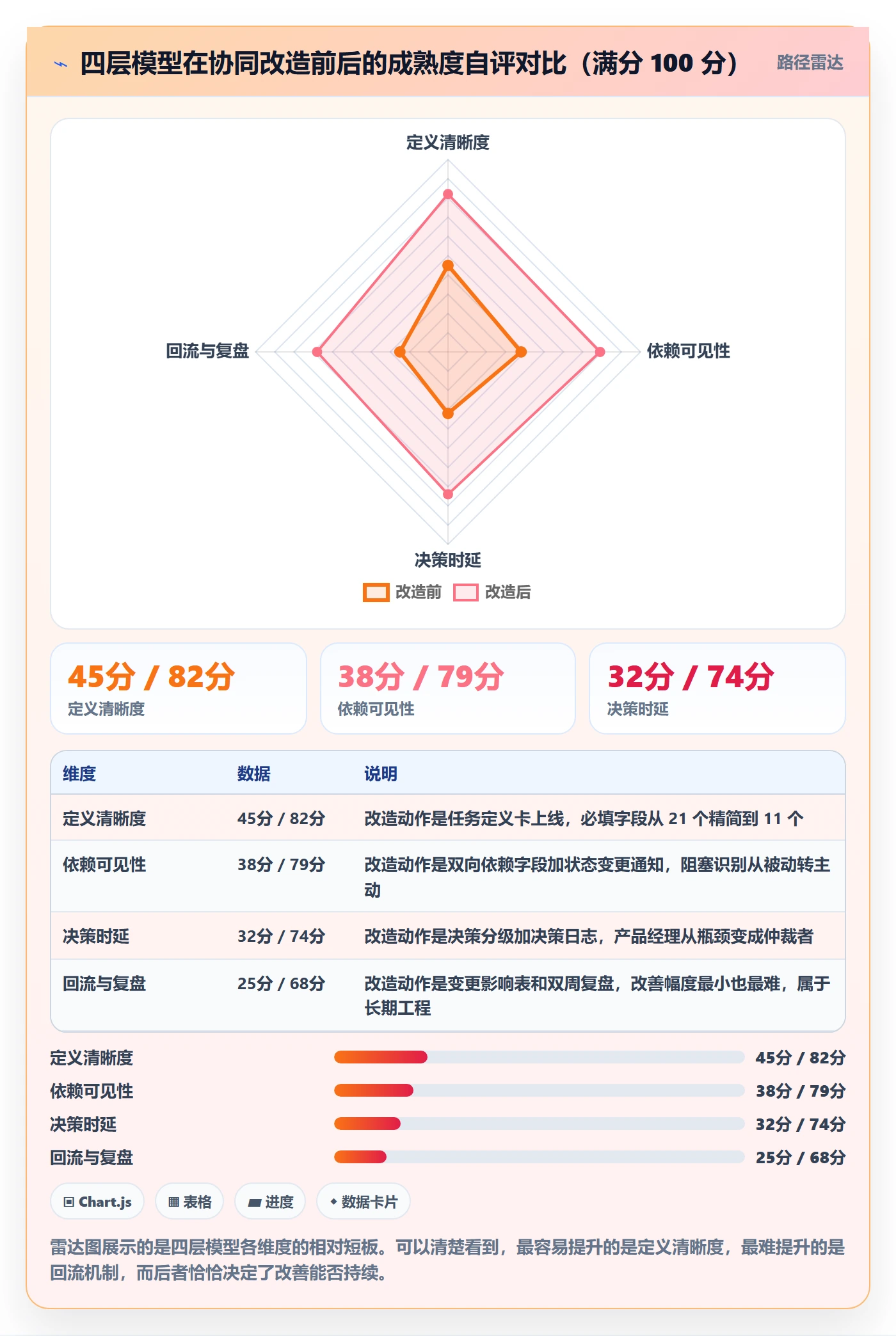 完成实操方法:产品经理提升任务执行效率的协同管理方法与模板