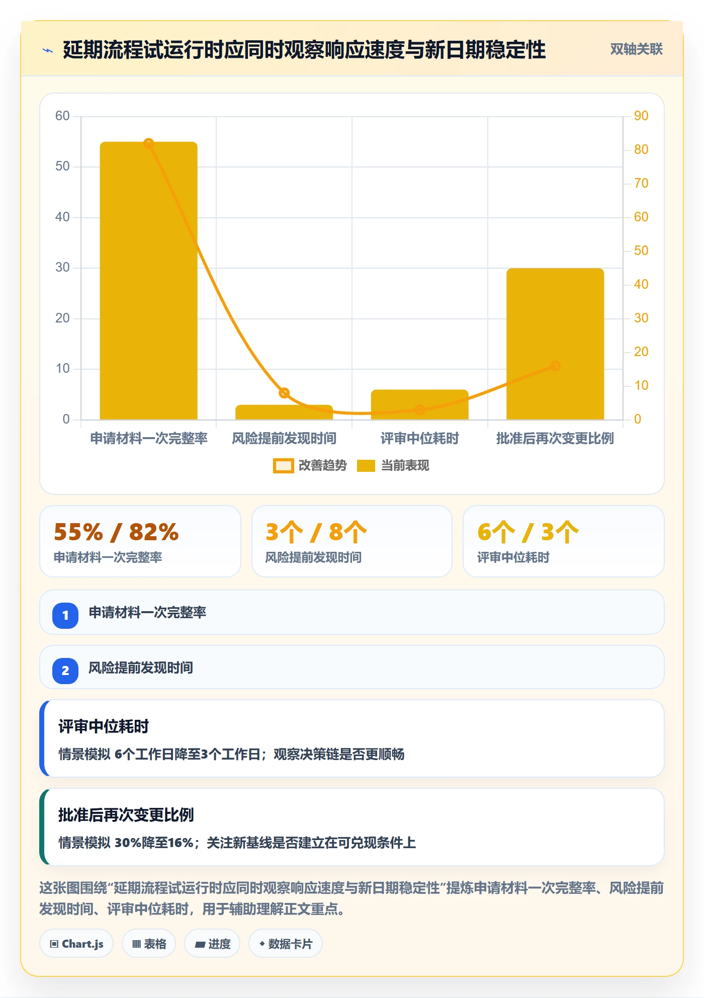 延期申请怎么做?实施团队流程优化:延期管理从0到1