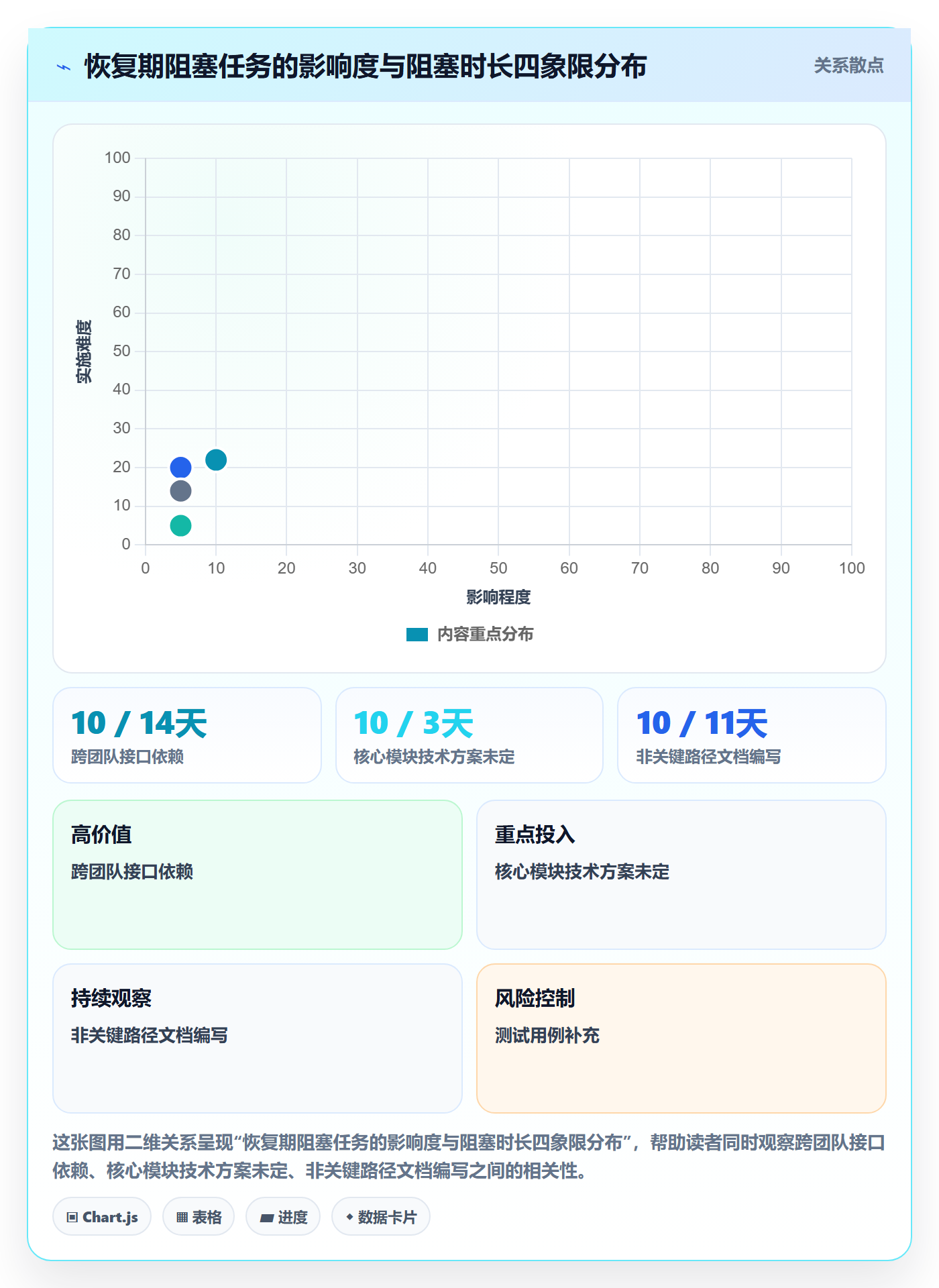 任务执行恢复全流程:项目经理数据分析与一文讲清