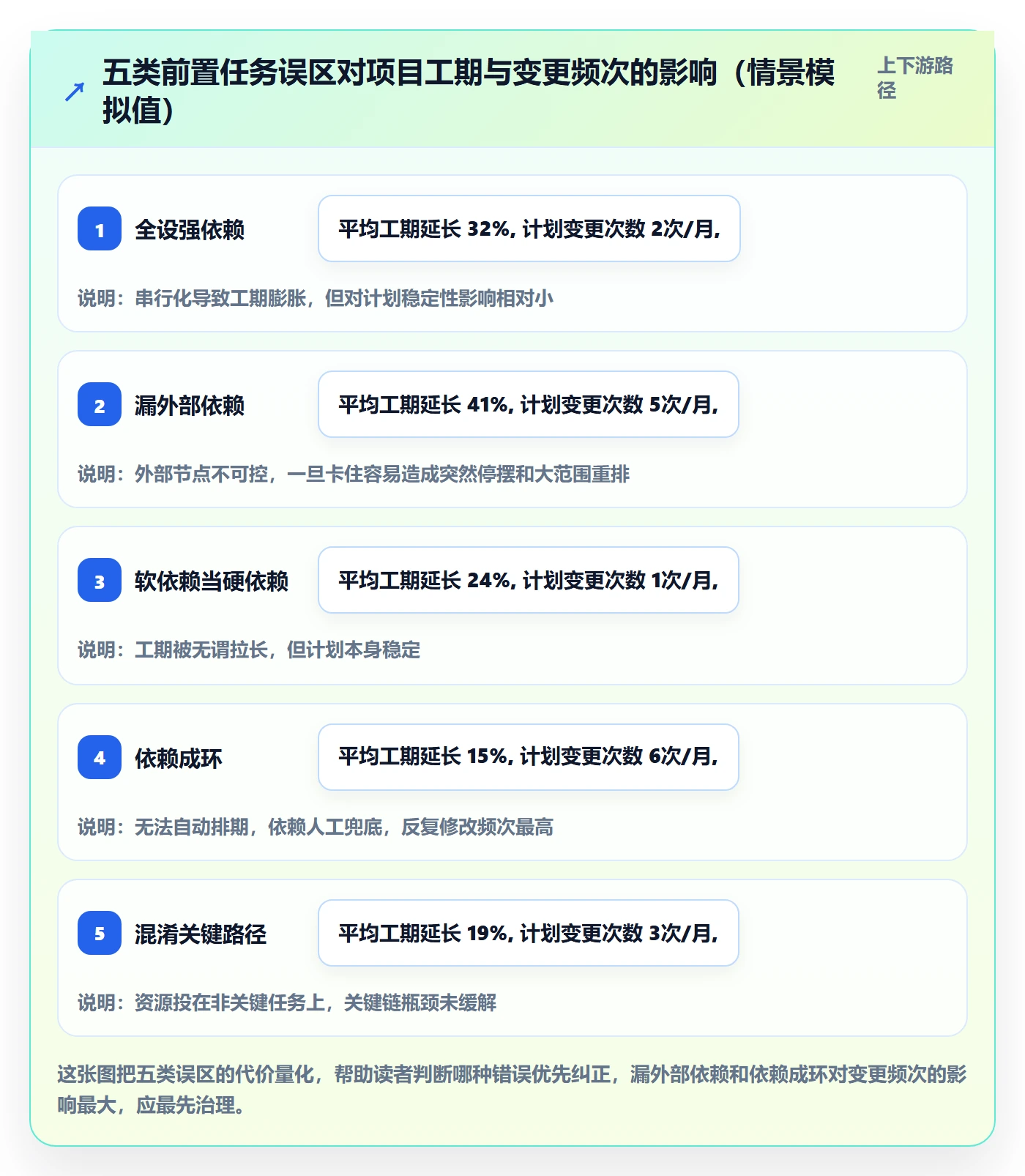 前置任务怎么做?项目负责人入门指南:任务依赖从0到1