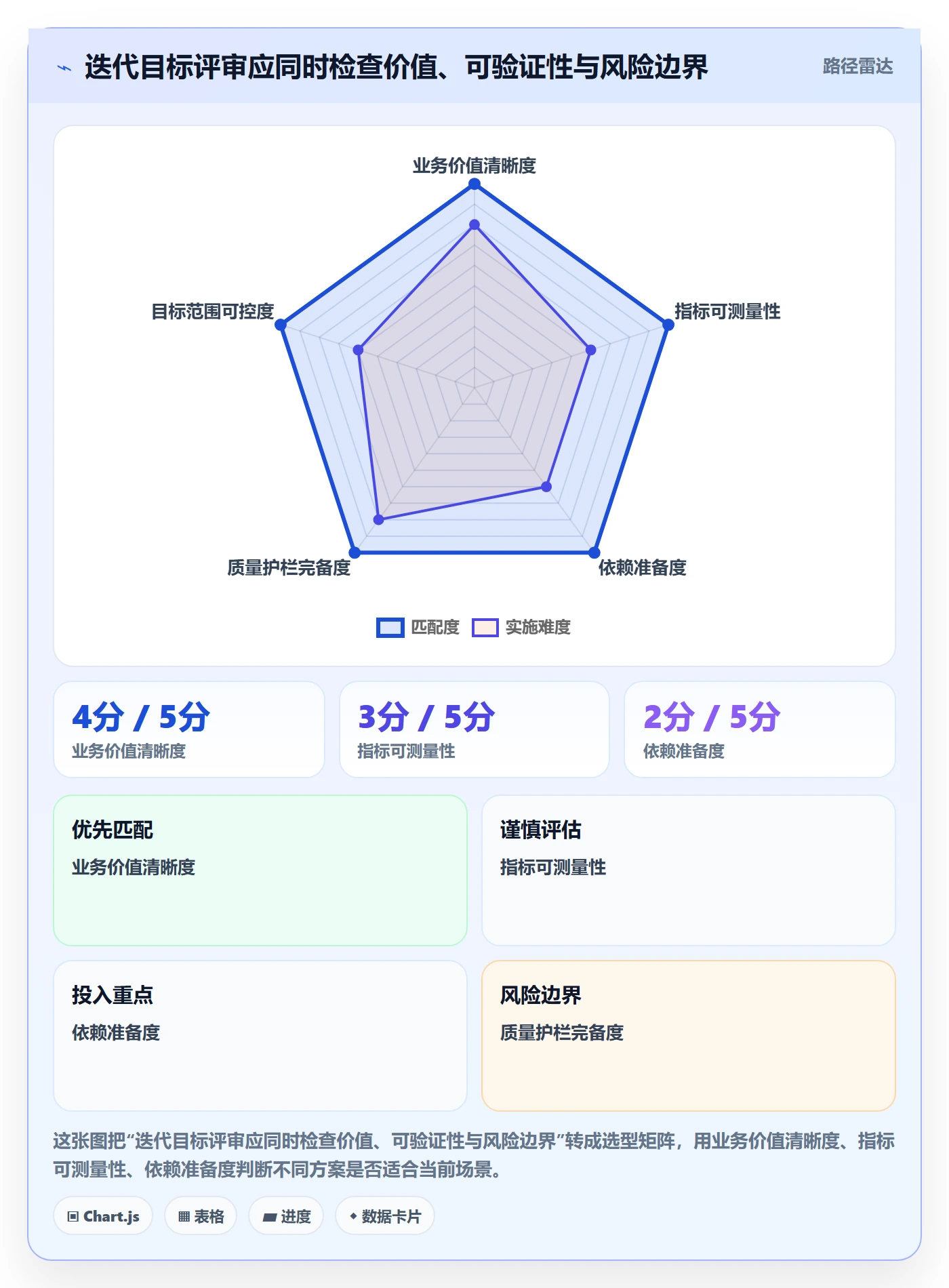 迭代目标管理指南:企业管理者如何做好迭代管理,最佳实践全流程