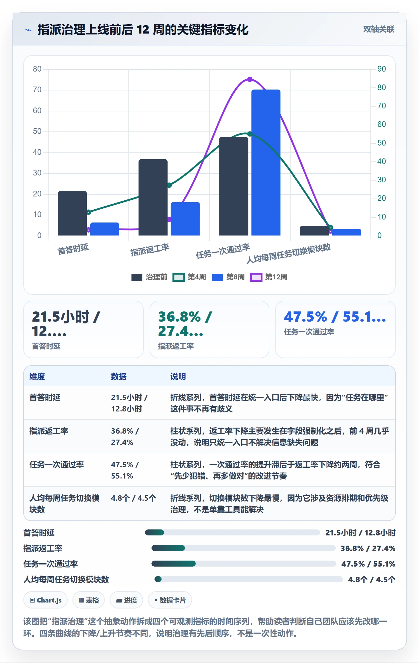 指派管理指南:项目成员如何做好任务分派,实操方法全流程