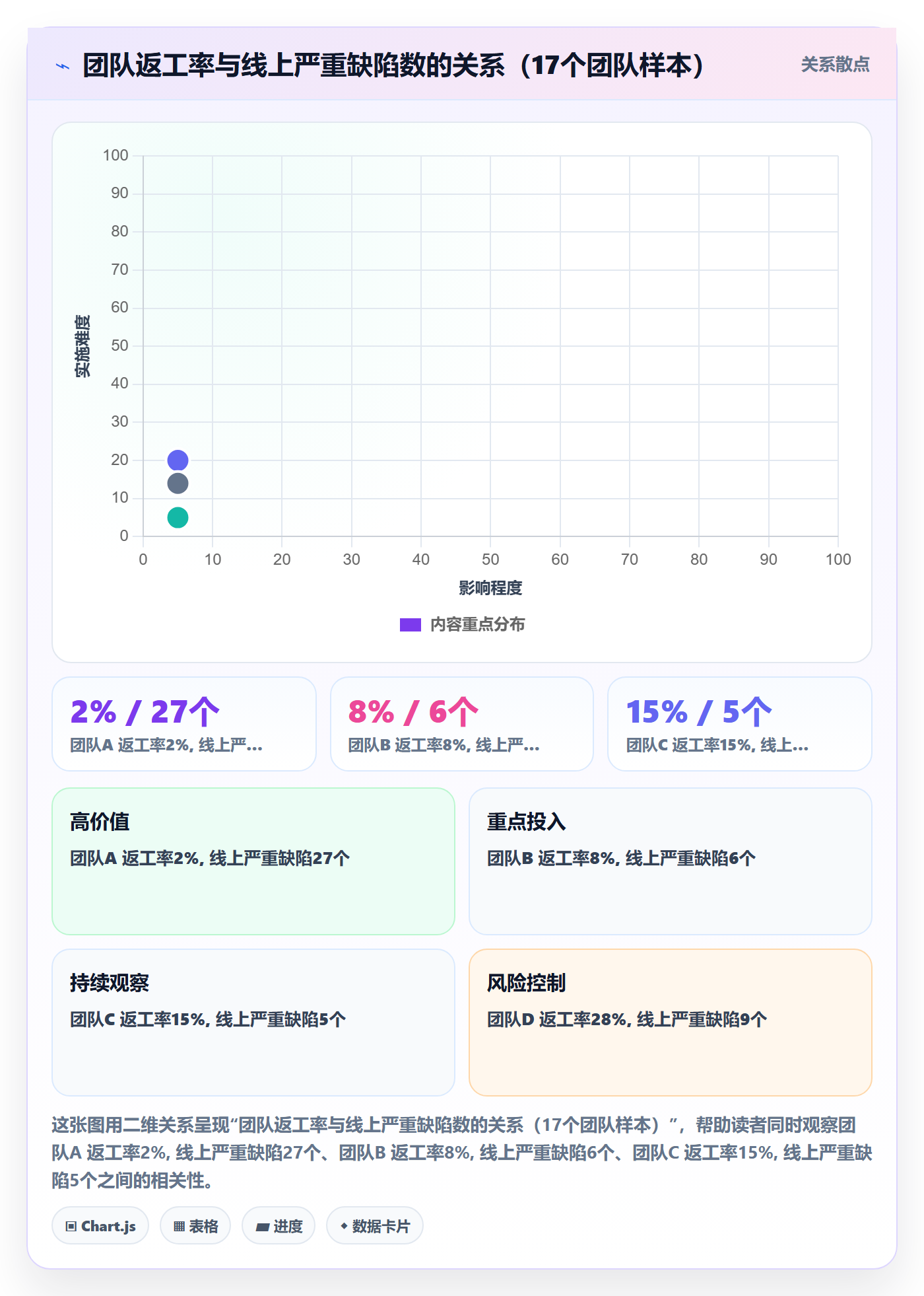 任务验收返工教程:研发团队效率提升,避坑指南