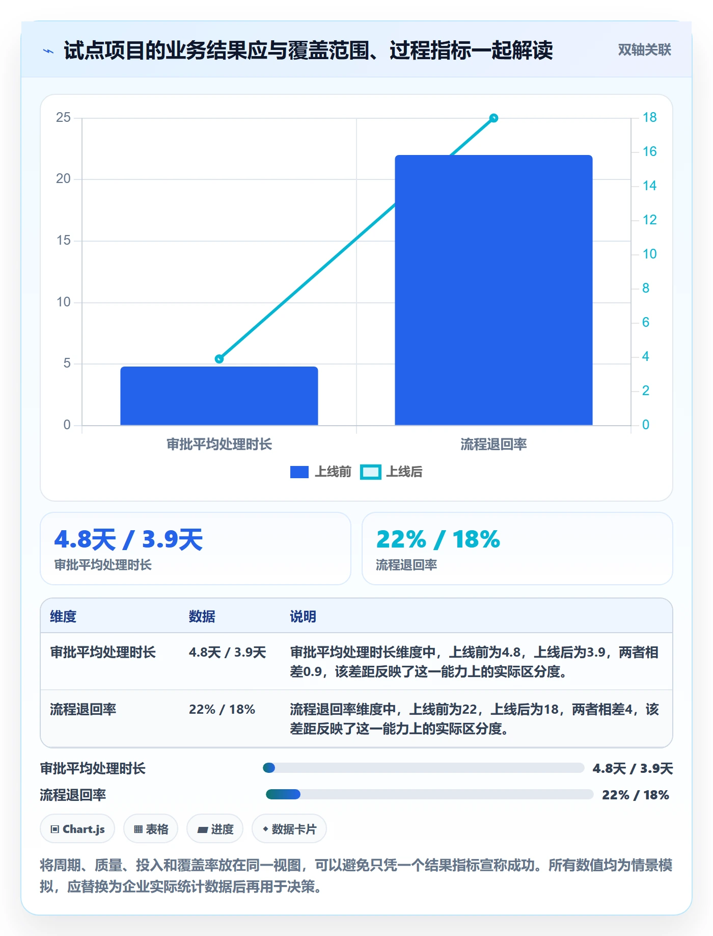 项目目标流程与规范:项目经理项目立项制度设计关键指标