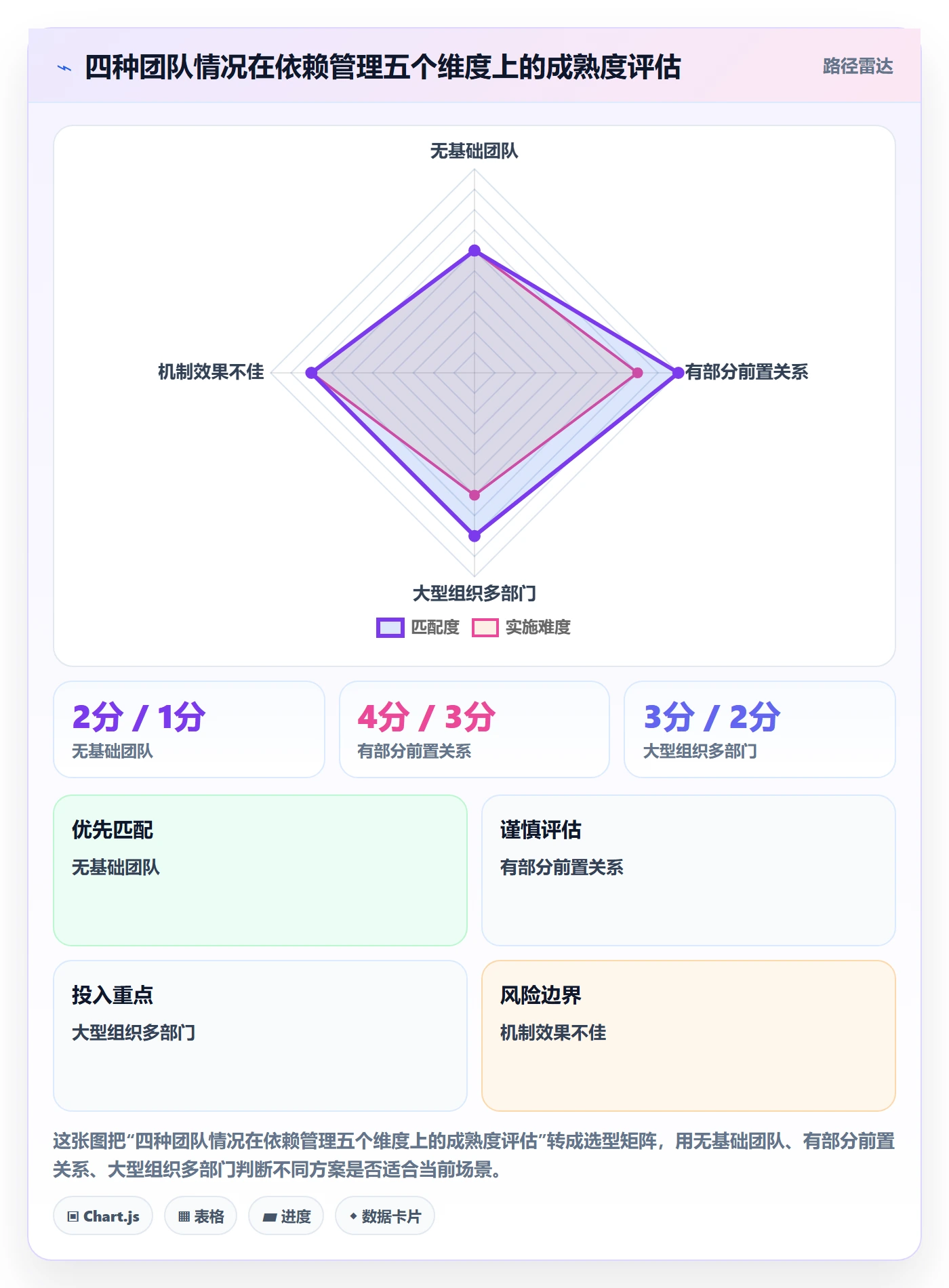 依赖冲突实操方法:跨部门团队提升任务依赖效率的数据分析方法与模板