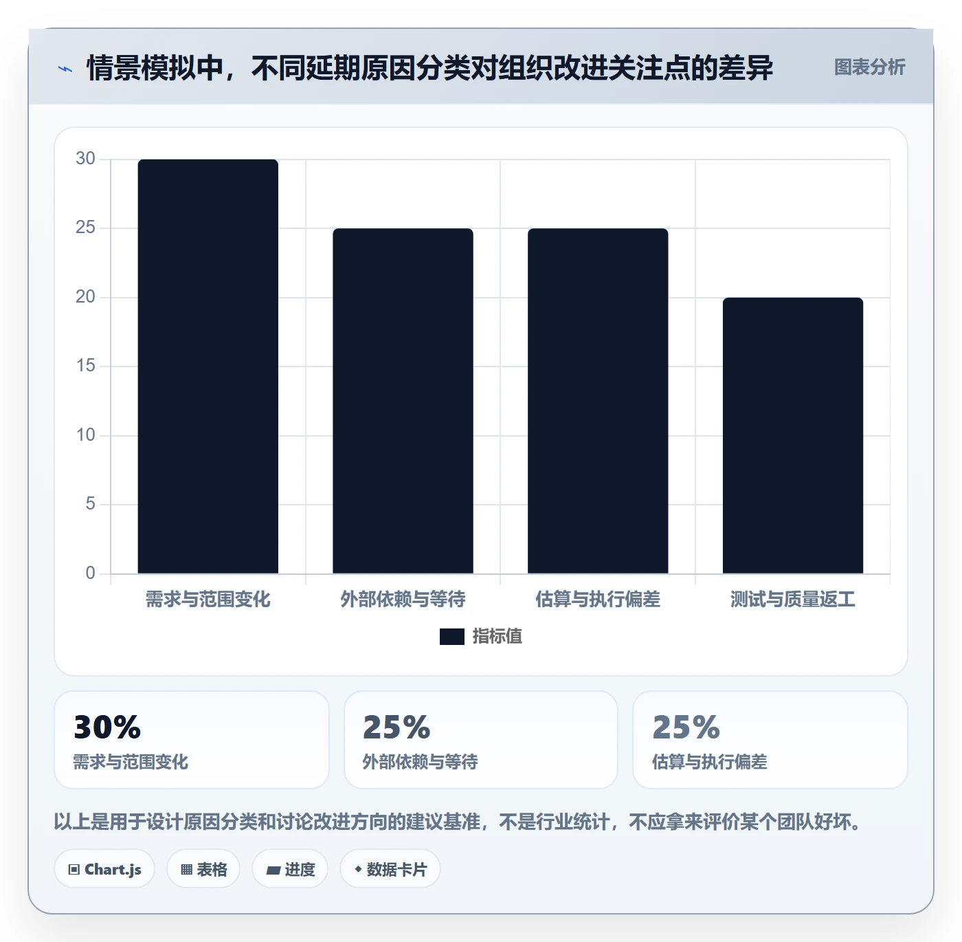 延期原因实操方法：产品经理提升延期管理效率的效率提升方法与模板