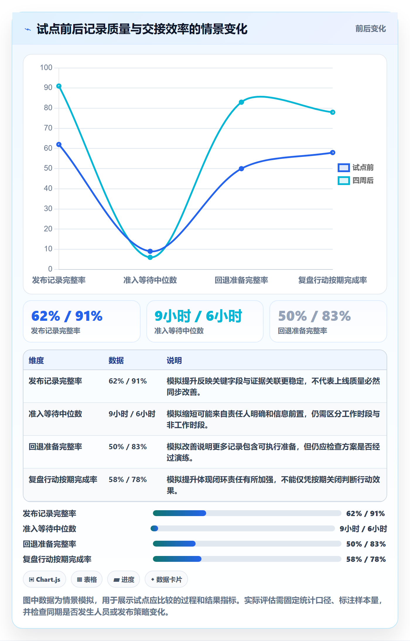 发布记录落地方案:企业管理者开展发布管理的落地方案案例解析