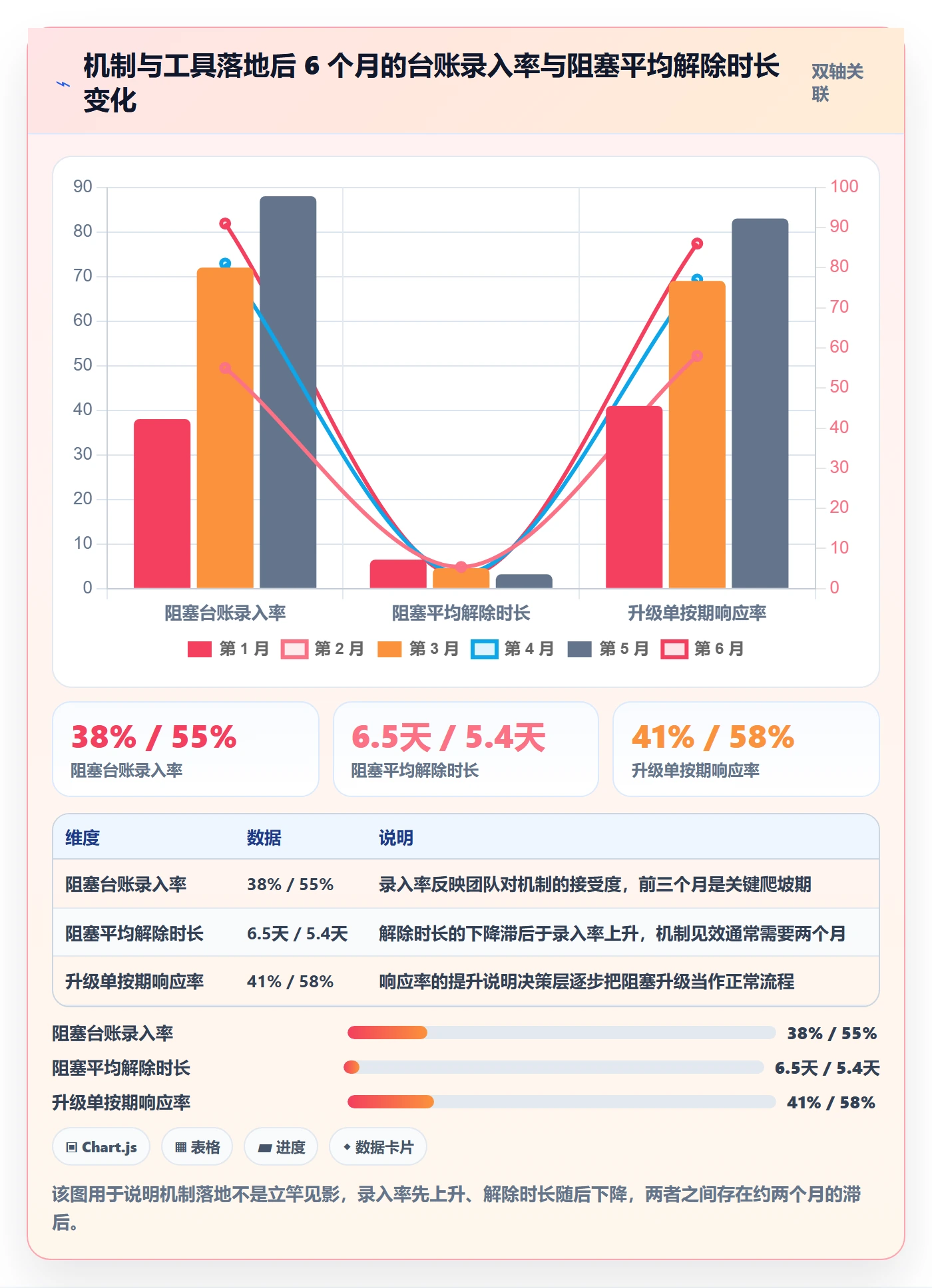 任务执行阻塞教程:实施团队实操方法,避坑指南