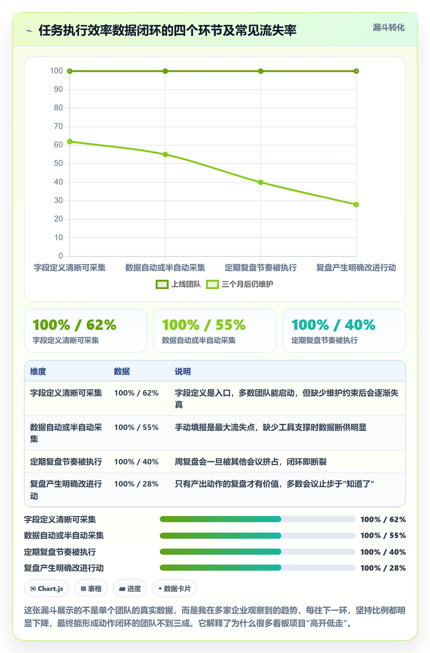 完成实操方法：企业管理者提升任务执行效率的数据分析方法与模板