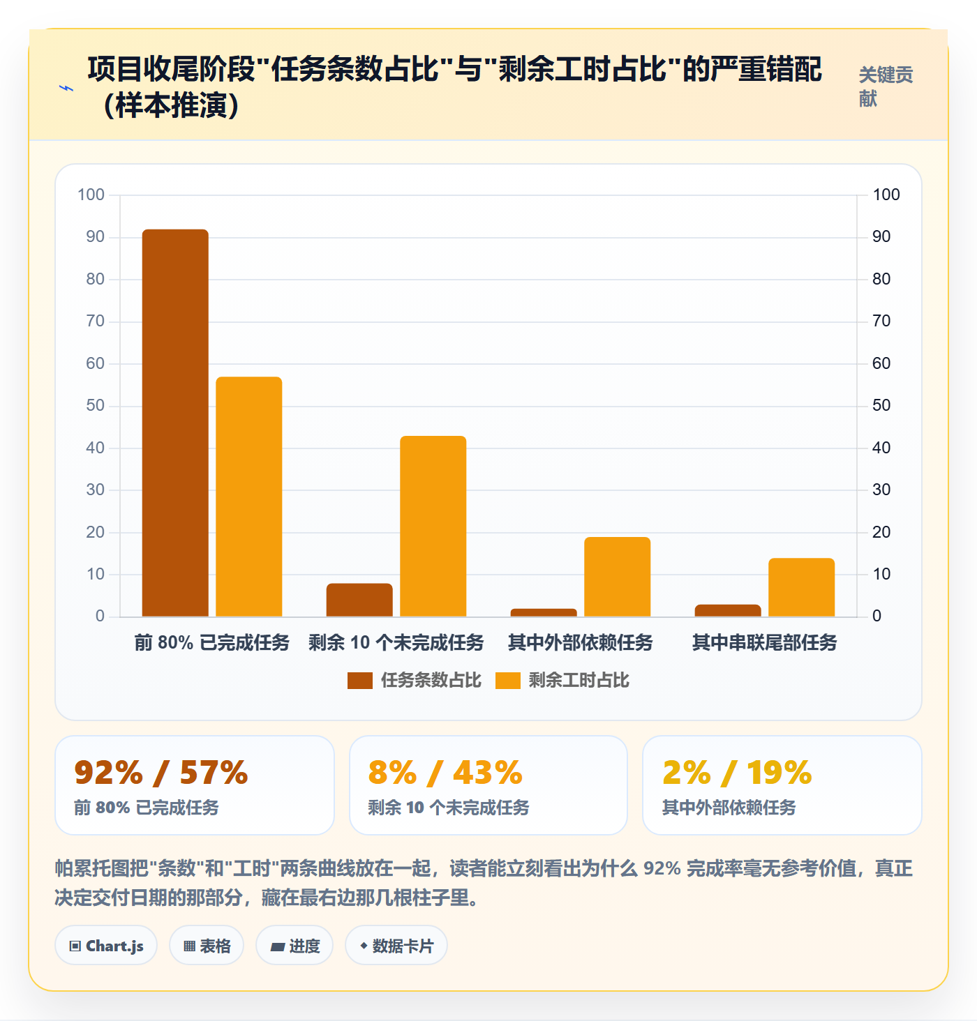进度管理完成率全流程：项目负责人协同管理与一文讲清
