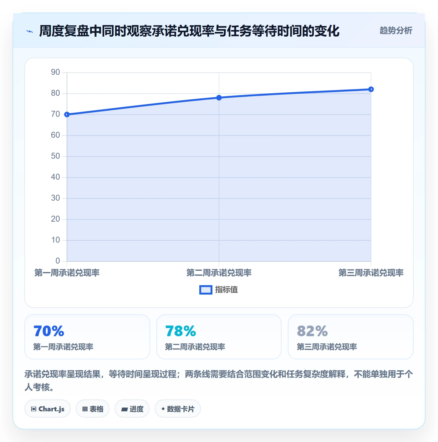 人员管理方法大全:项目经理资源管理实操方法落地清单