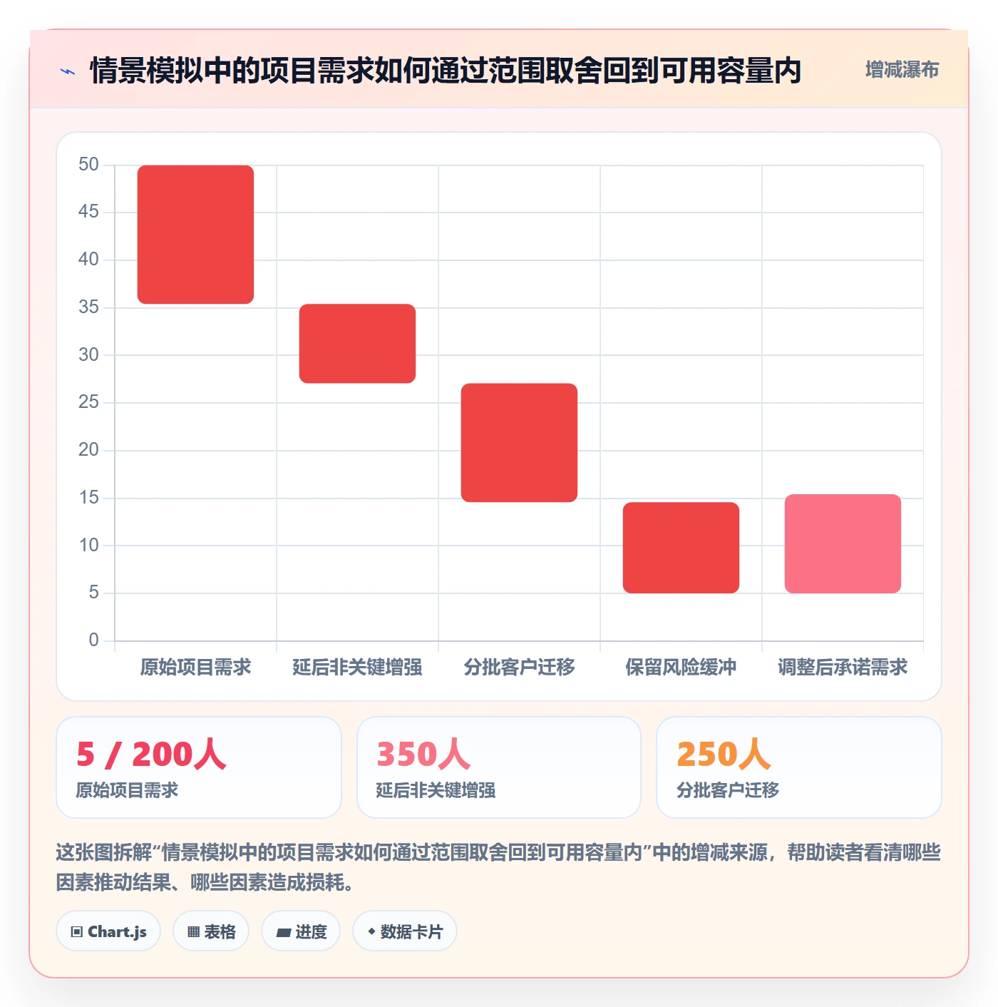 工作量管理指南：管理层如何做好人力资源计划，最佳实践全流程