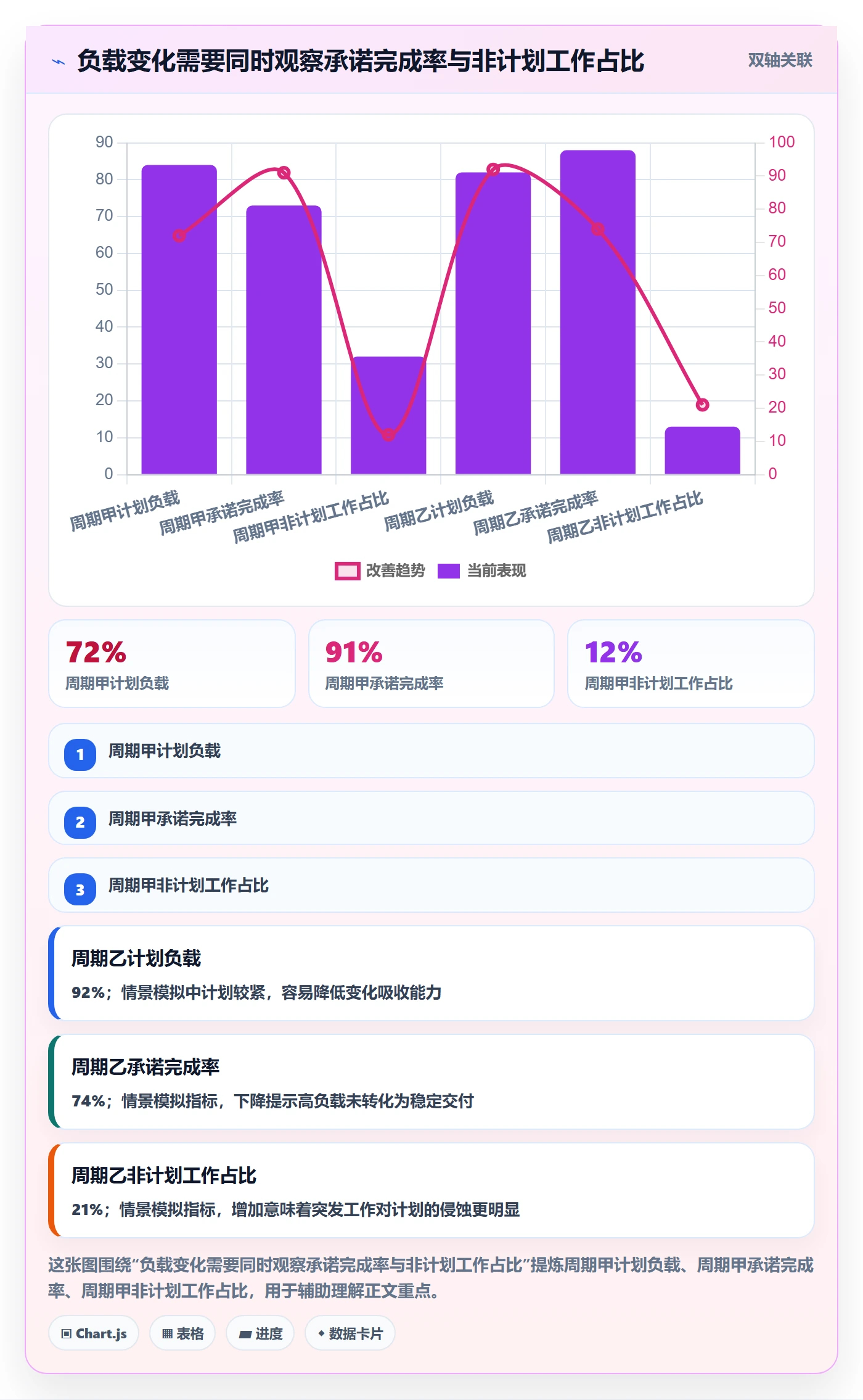 空闲资源管理指南：产品经理如何做好资源负载，最佳实践全流程