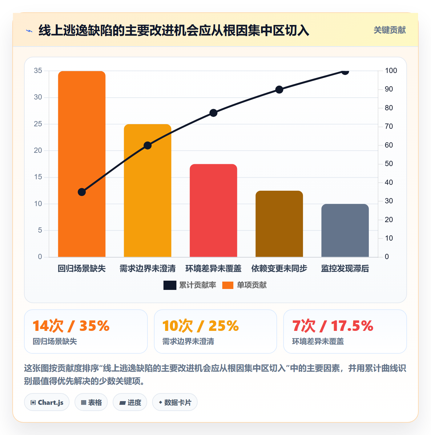 缺陷流程与规范：PMOBug / 缺陷制度设计关键指标