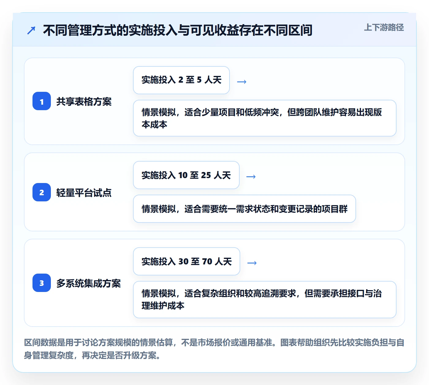角色落地方案:PMO开展资源管理的数据分析案例解析