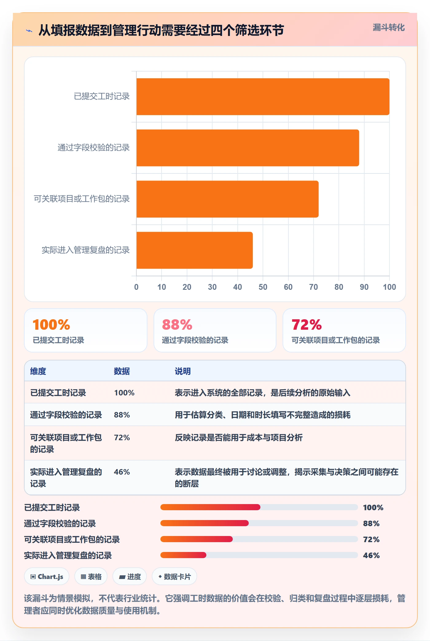 日报工时落地方案：企业管理者开展工时表的最佳实践案例解析