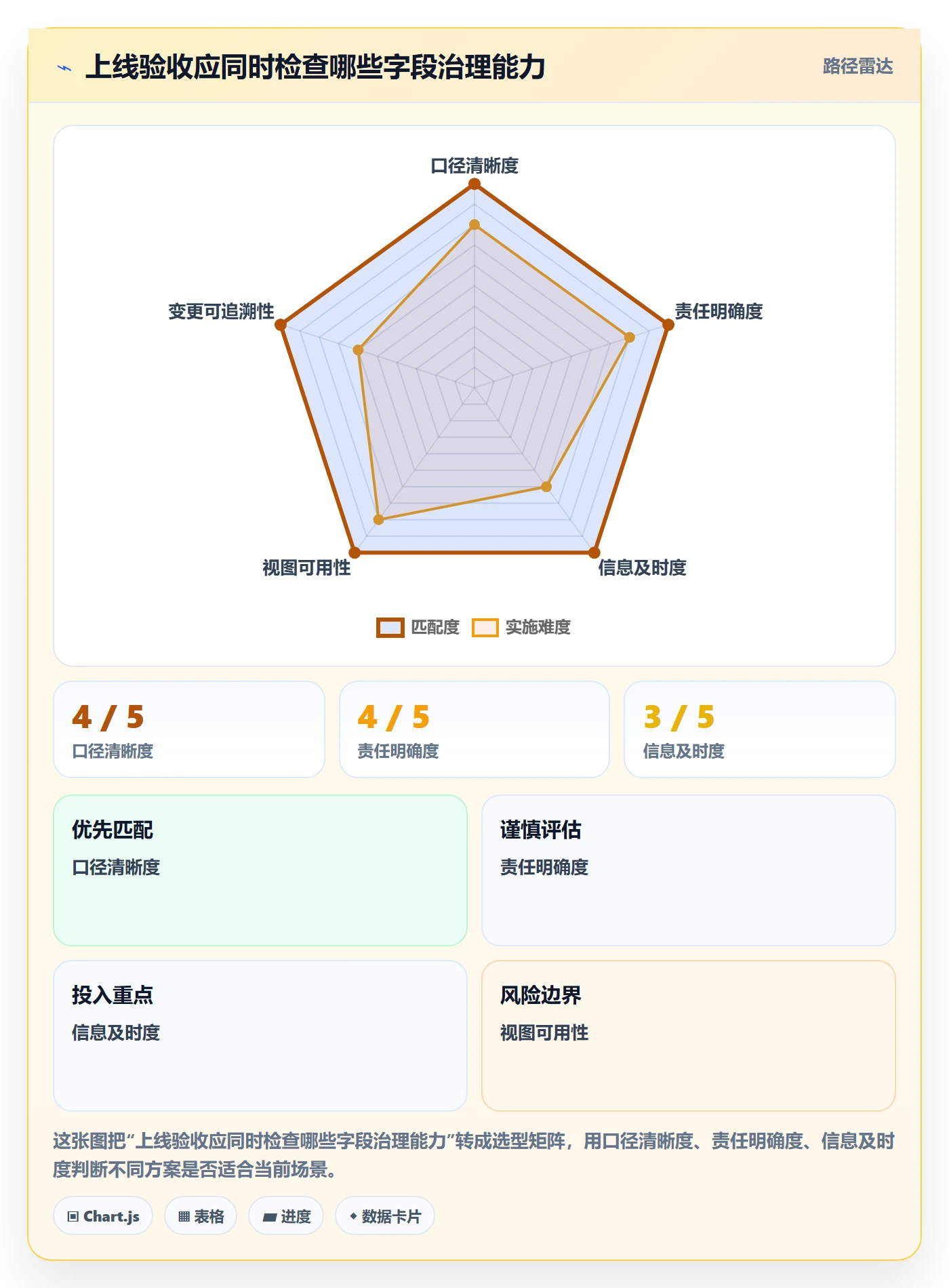 列表视图如何做好自定义列？PMO协同管理与操作步骤