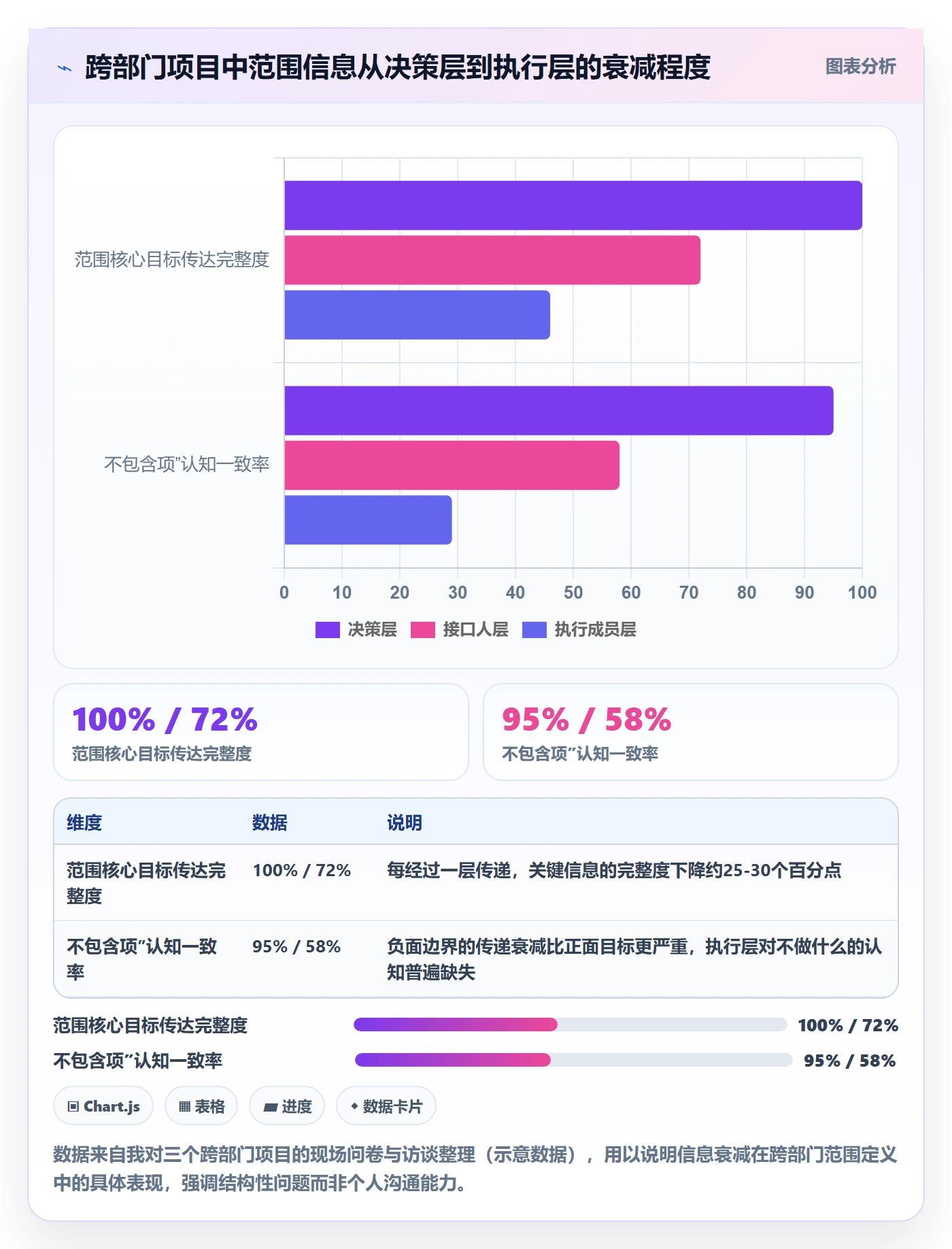 范围定义最佳实践:跨部门团队项目范围最佳实践,常见问题