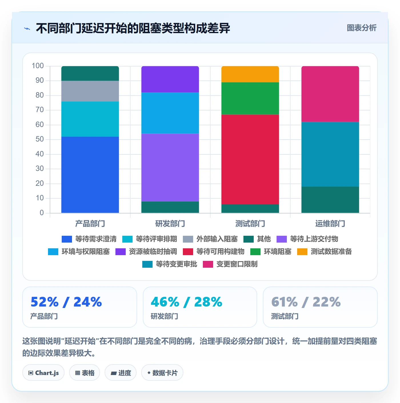 任务属性开始时间全流程:跨部门团队风险控制与一文讲清