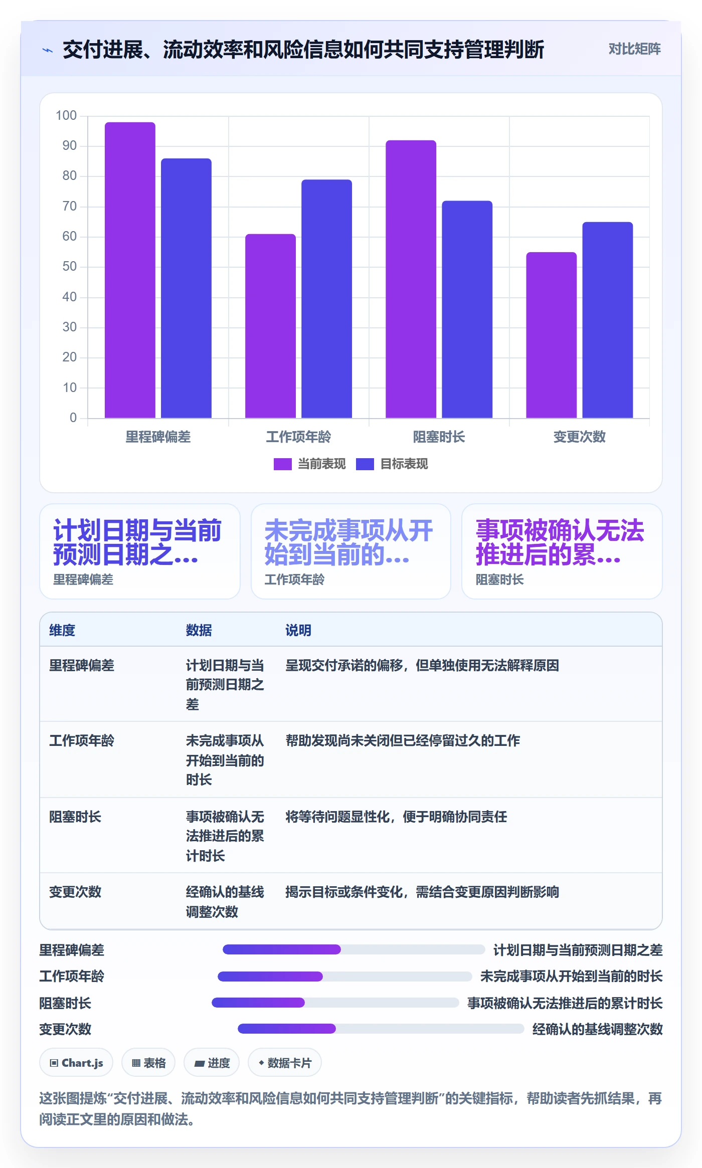 看板流程与规范:PMO看板制度设计关键指标