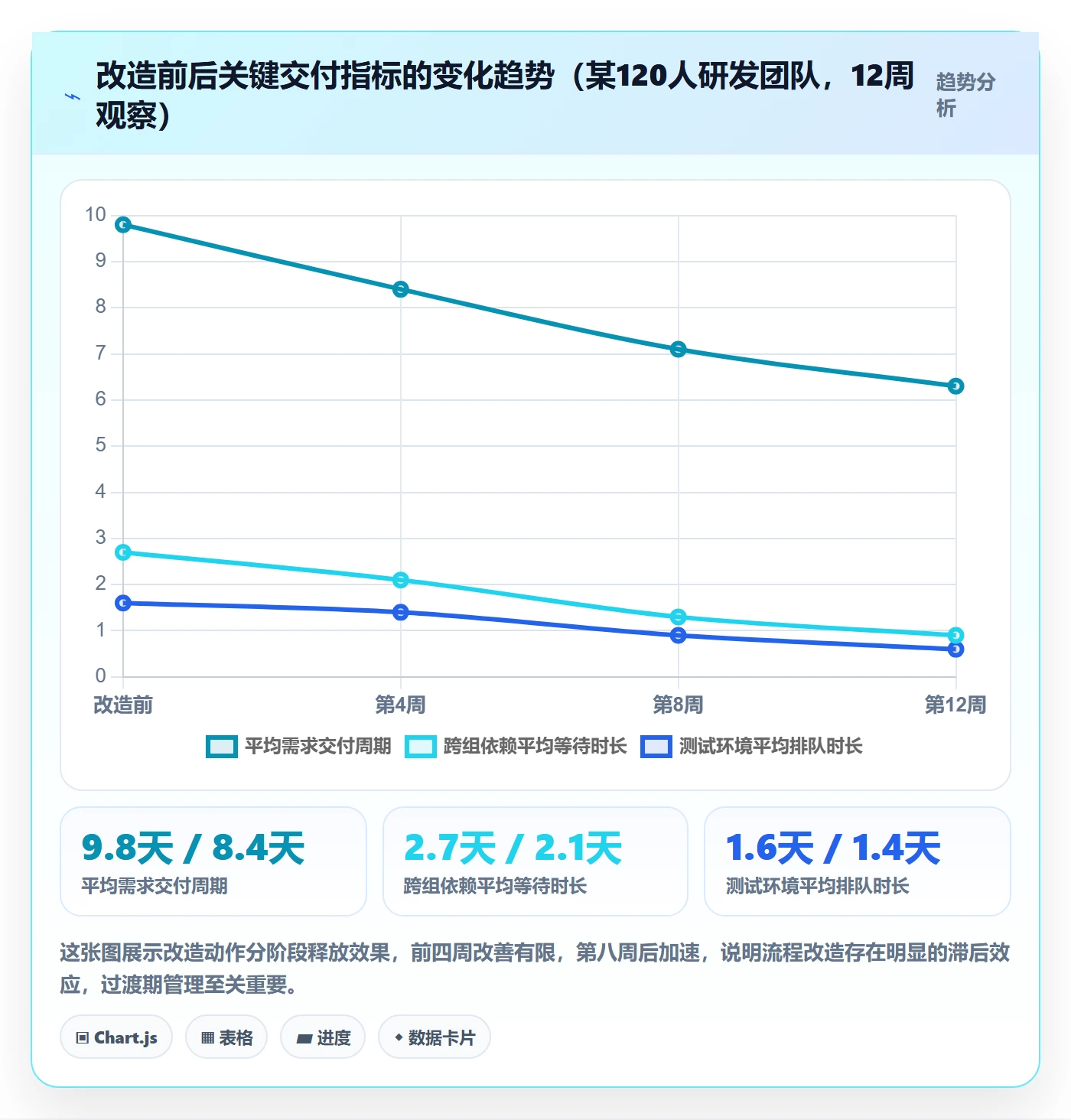 完成实操方法:项目成员提升任务执行效率的流程优化方法与模板